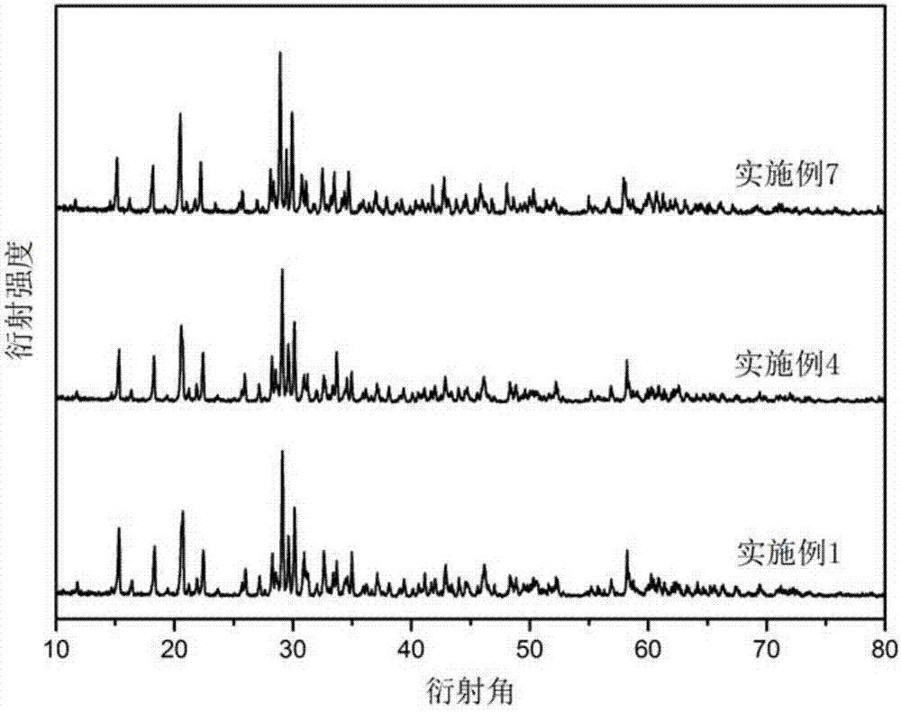 Magnesium indium phosphate matrix material for rare earth phosphor and preparation method thereof