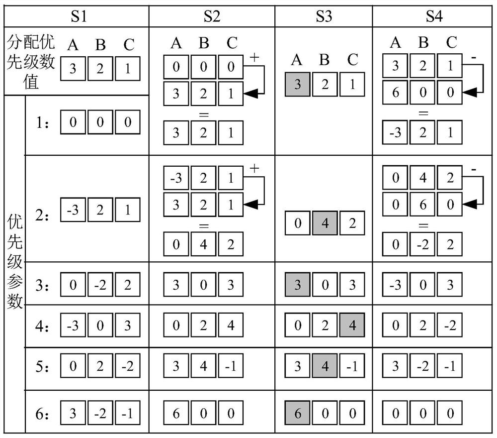 Task allocation method and device