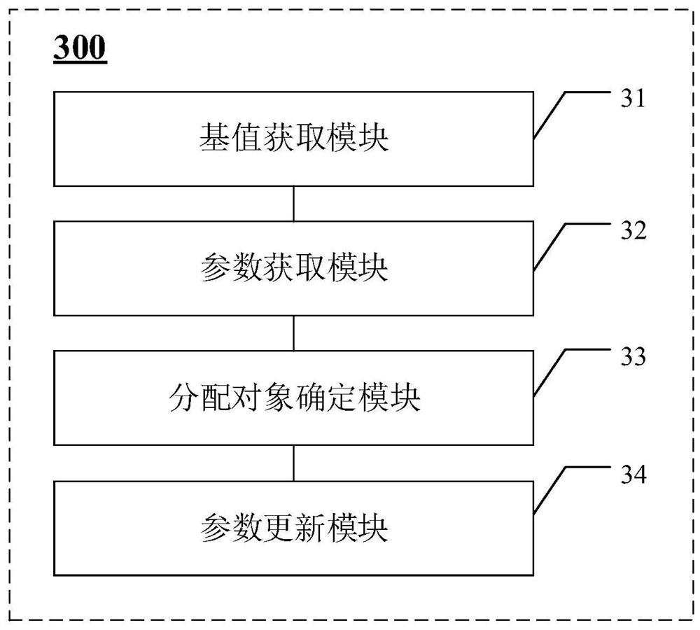 Task allocation method and device