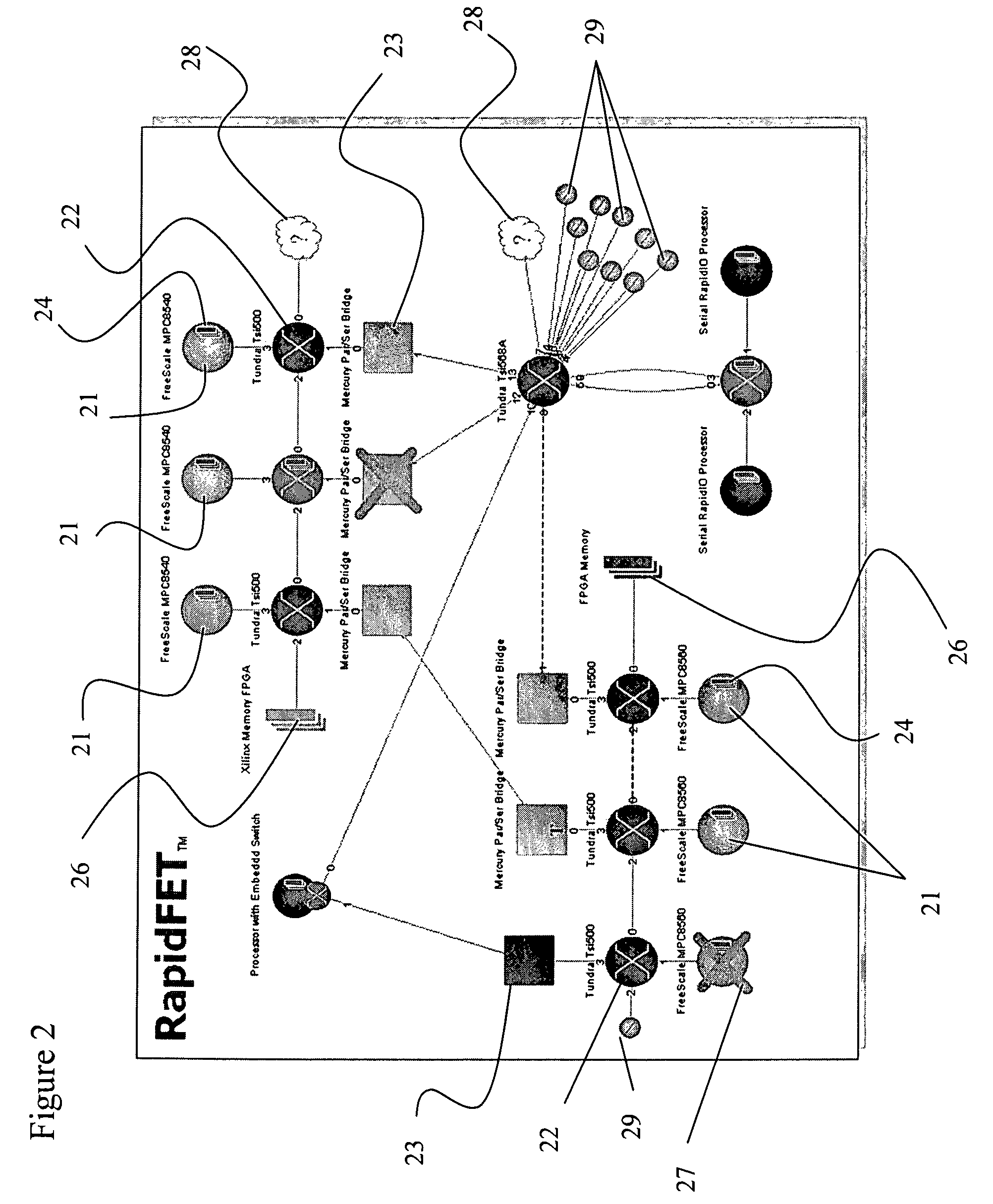 Fabric network management and diagnostic tool