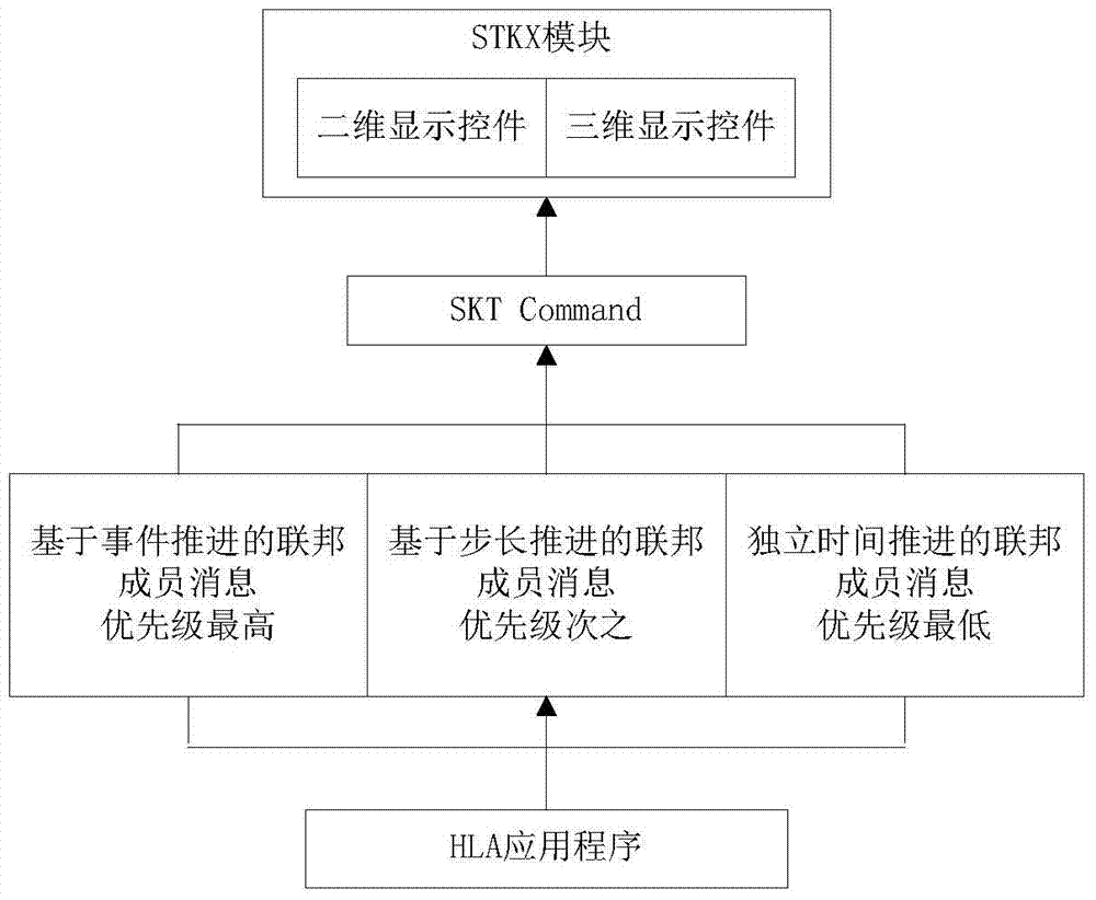 A Buffer Coordination Method Based on Message Priority