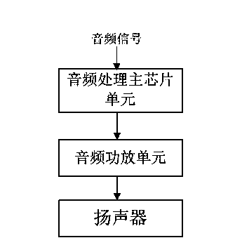 Audio processing device