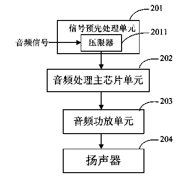 Audio processing device