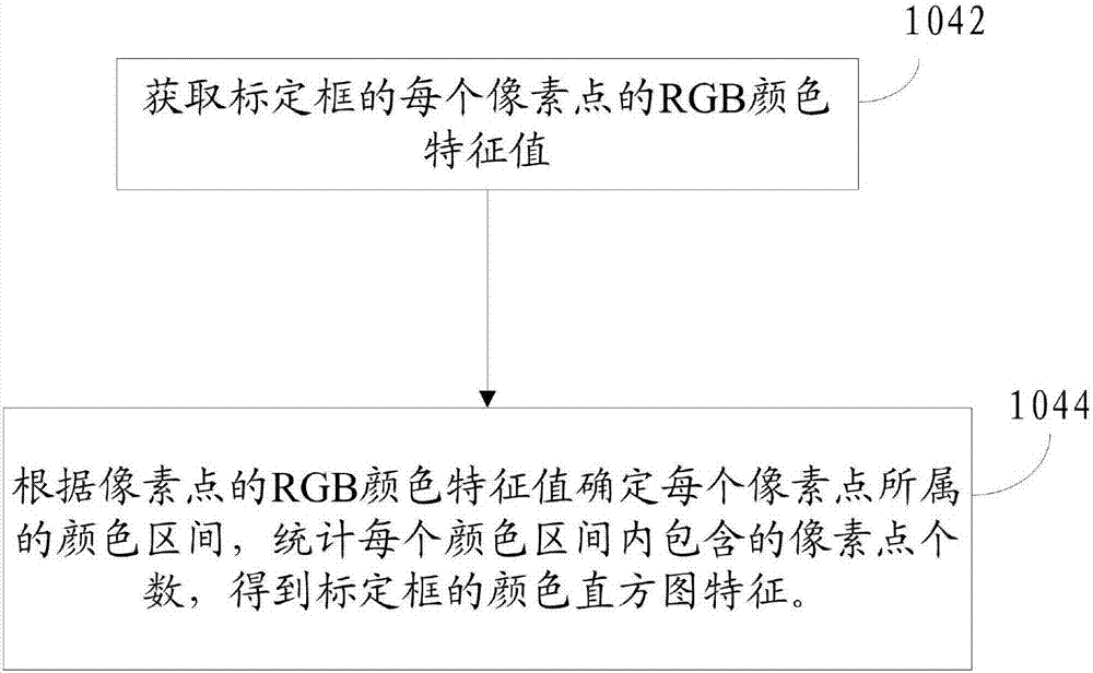 Method and device for tracking moving targets in video