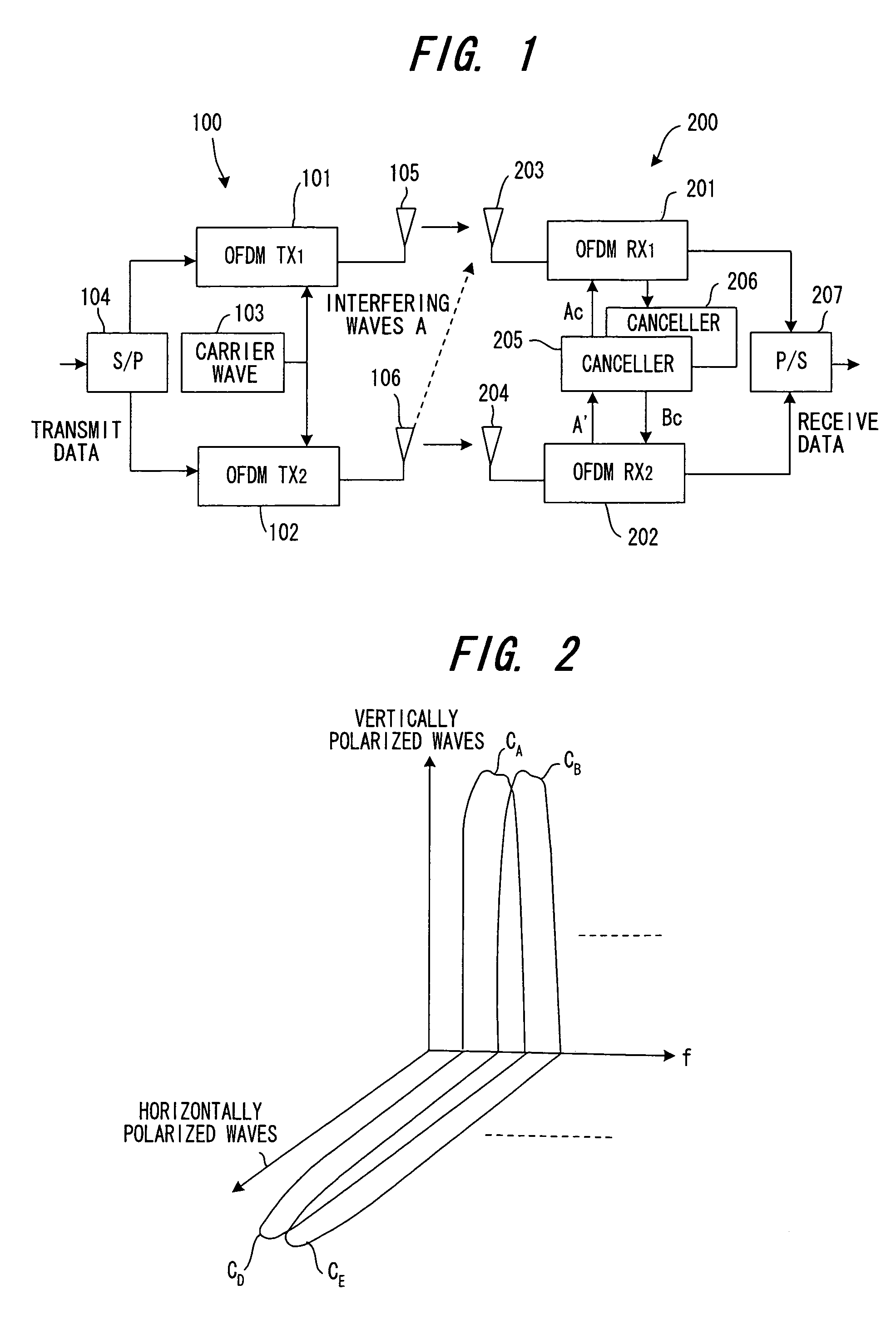 OFDM transceiver apparatus