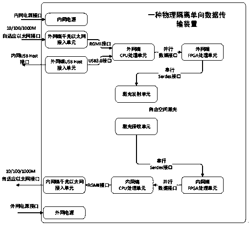 Physical isolation one-way information transmission system