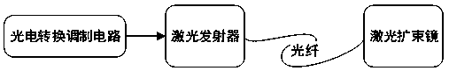 Physical isolation one-way information transmission system