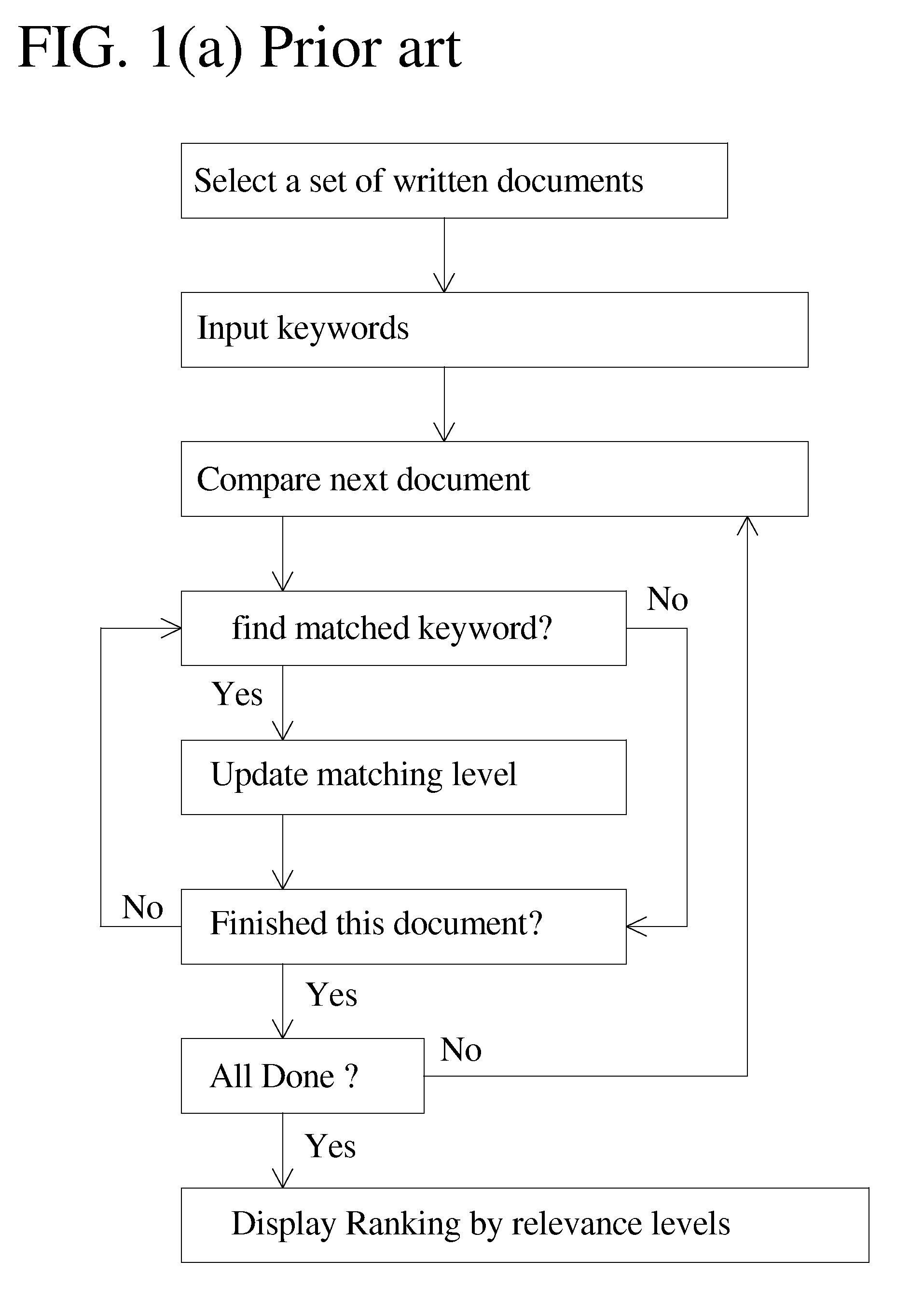 Ranking by similarity level in meaning for written documents