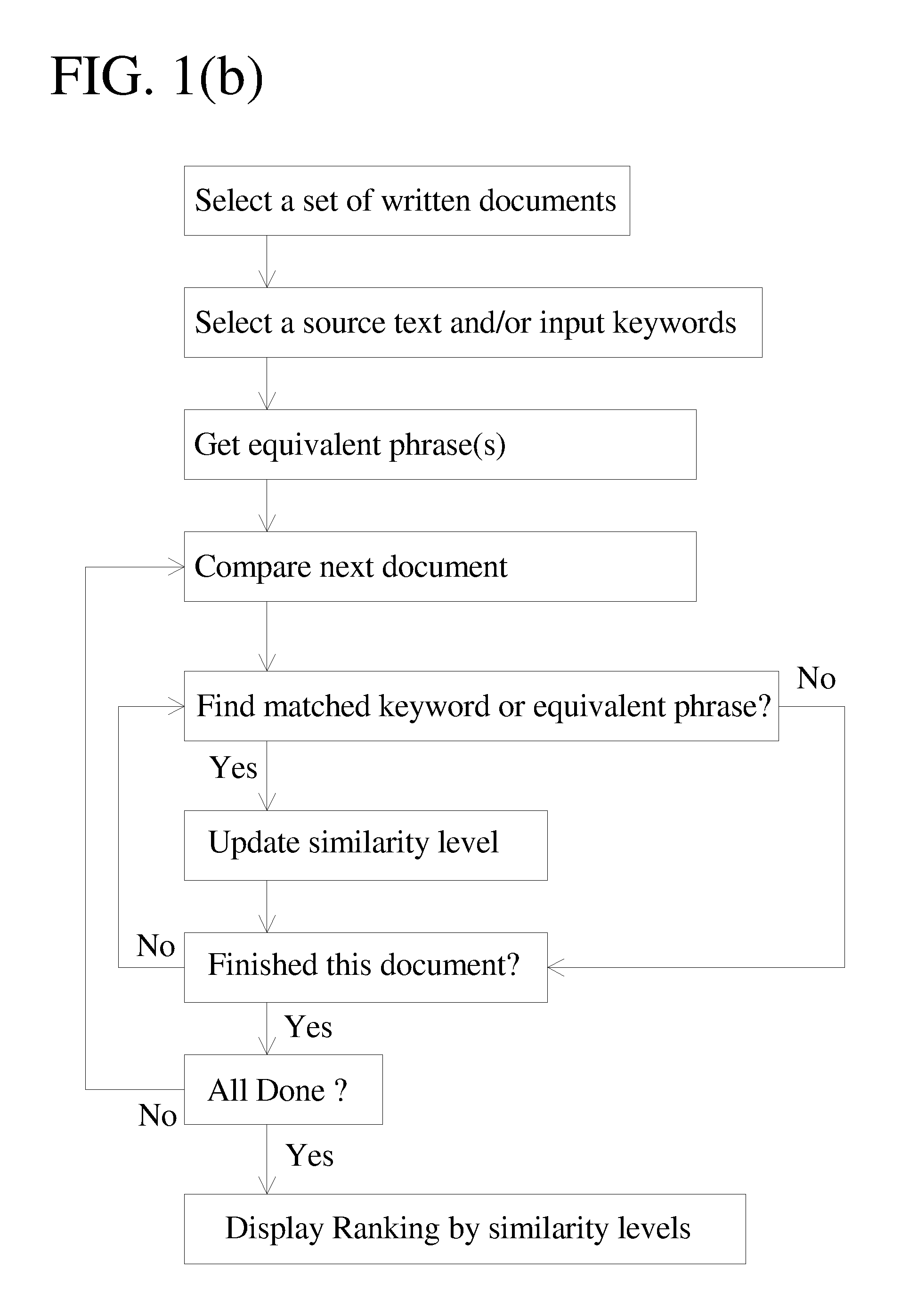 Ranking by similarity level in meaning for written documents