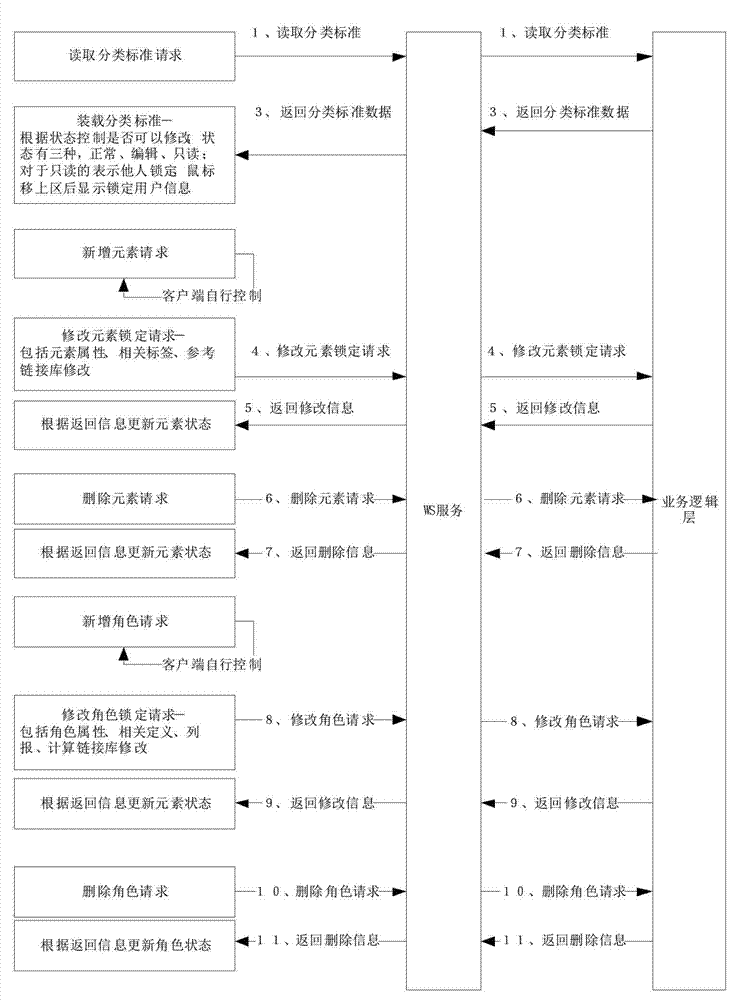 Classification compiling method supporting several persons to online compile XBRL