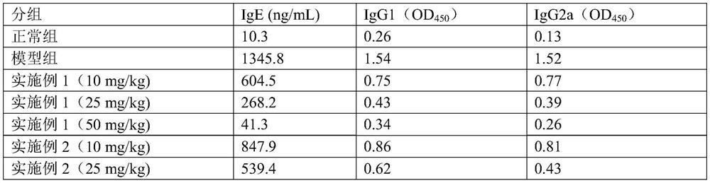 A kind of antiallergic sulfated polysaccharide and its preparation method and application