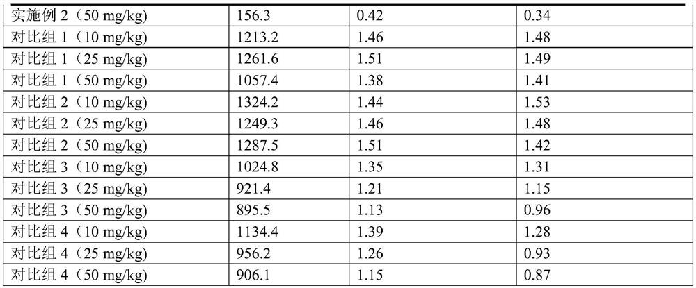 A kind of antiallergic sulfated polysaccharide and its preparation method and application