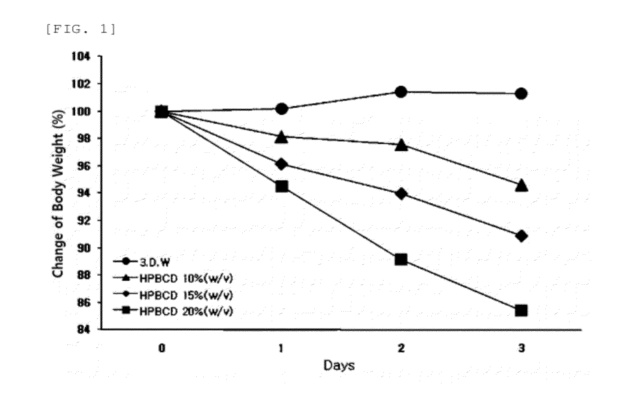 COMPOSITION FOR TREATING AND PREVENTING OBESITY INCLUDING HIGH WATER-SOLUBLE 2-HYDROXYPROPYL-betaCYCLODEXTRIN AS EFFECTIVE COMPONENT