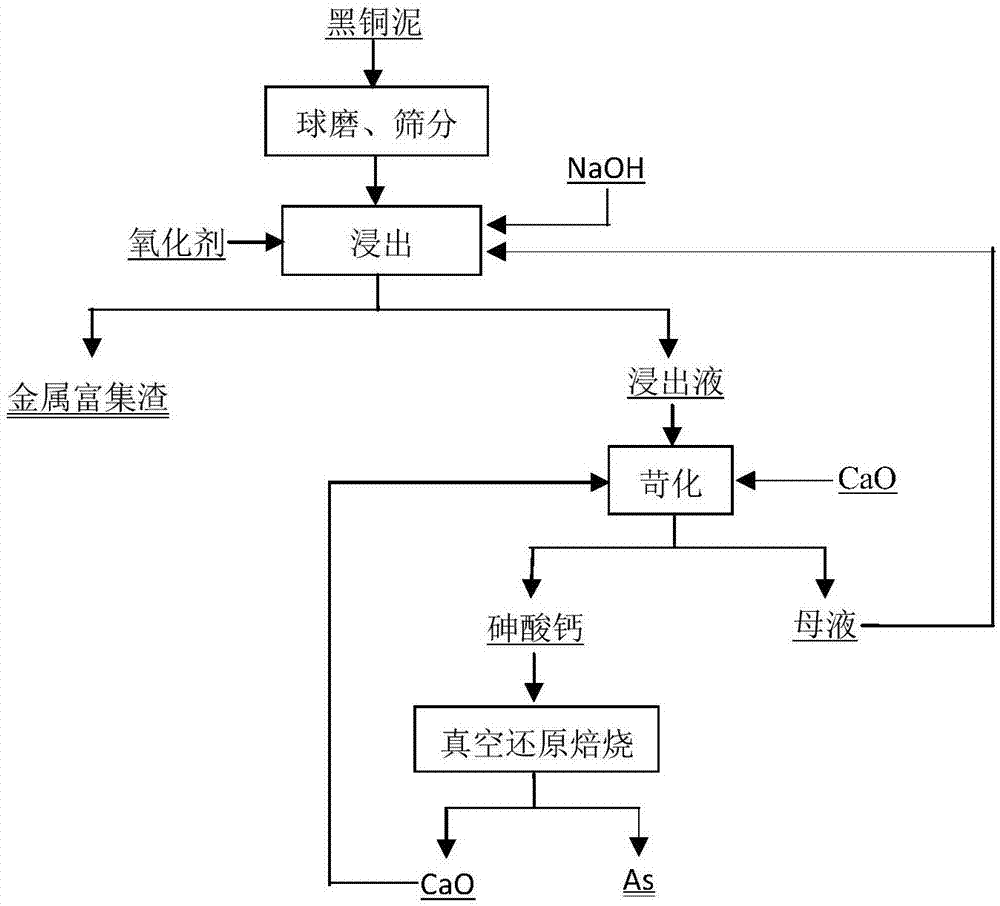 Method for recovering arsenic from black copper sludge