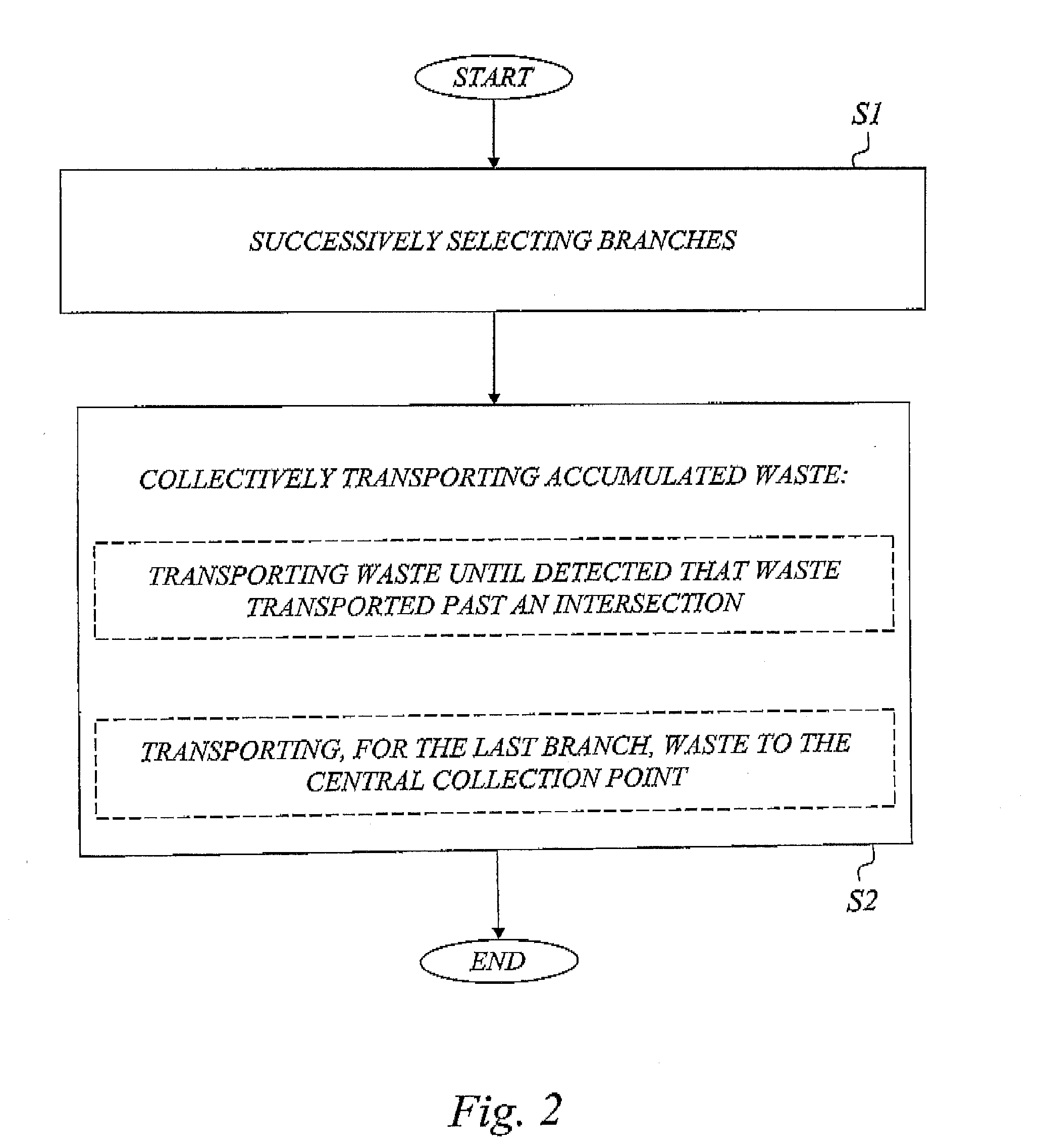 Energy-efficient and reliable operation of a vacuum waste collection system