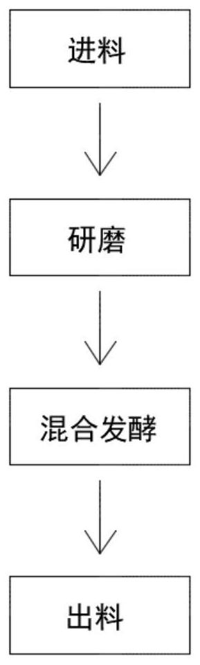 Production fermentation method of microbial fertilizer