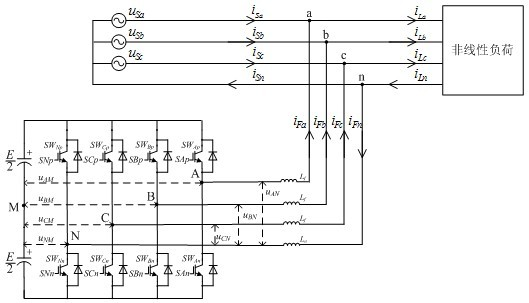 Control method of hybrid four-leg shunt active power filter