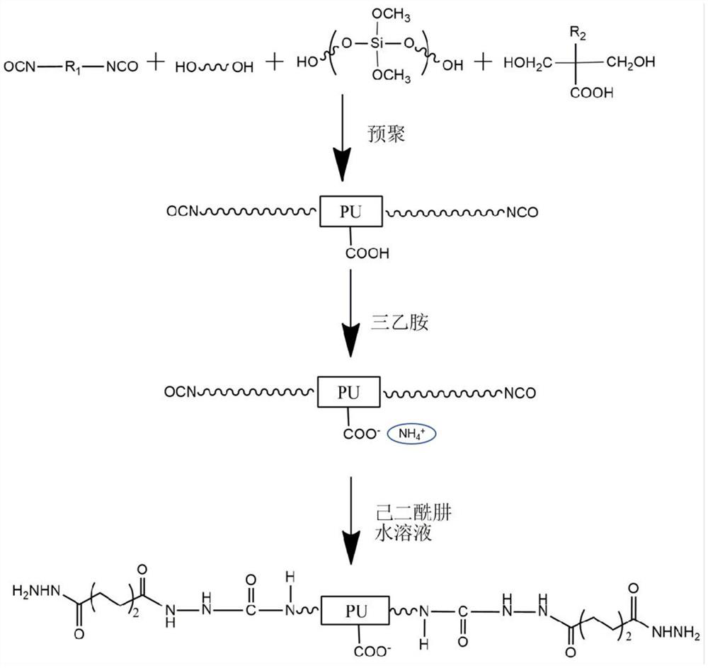 Ketone-hydrazine crosslinking type water-based fluoride-free fabric waterproof finishing agent as well as preparation method and application thereof