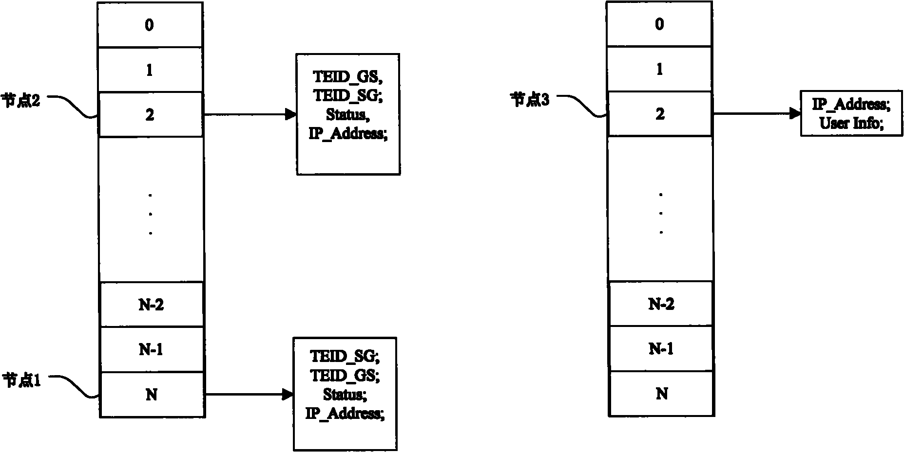 Method and system for correlating flow and user information in general packet radio service (GRPS) network