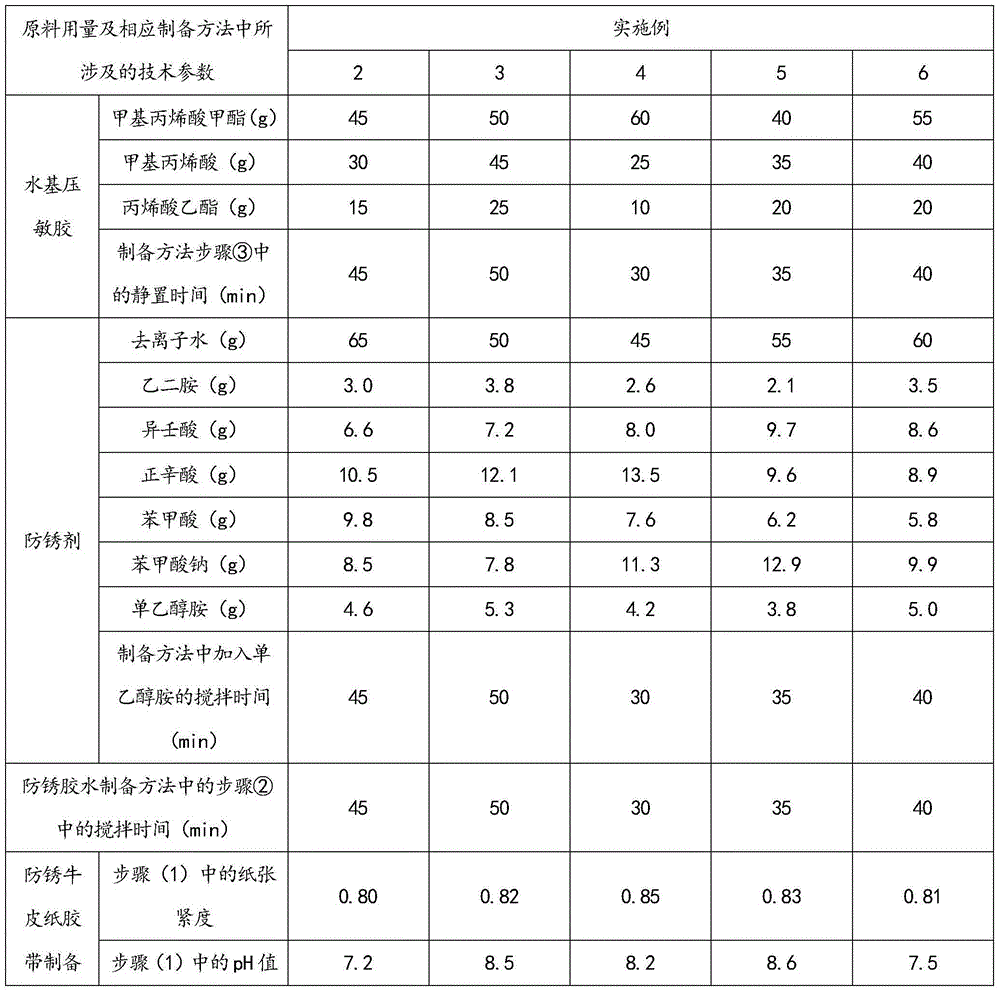 Rustproof kraft paper adhesive tape as well as preparation method and application thereof