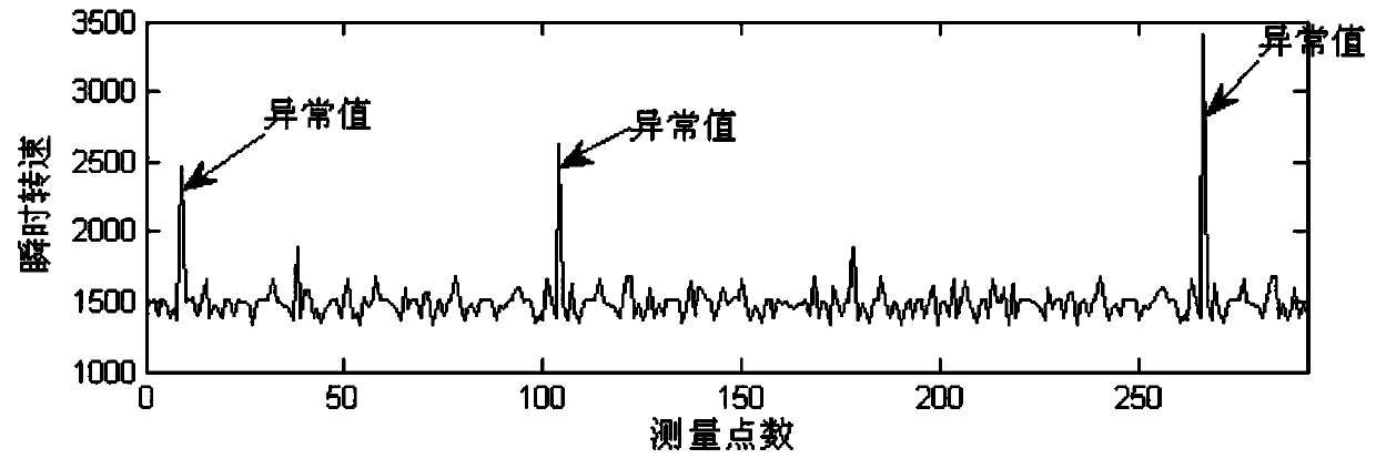 Online diesel engine air valve state detection method