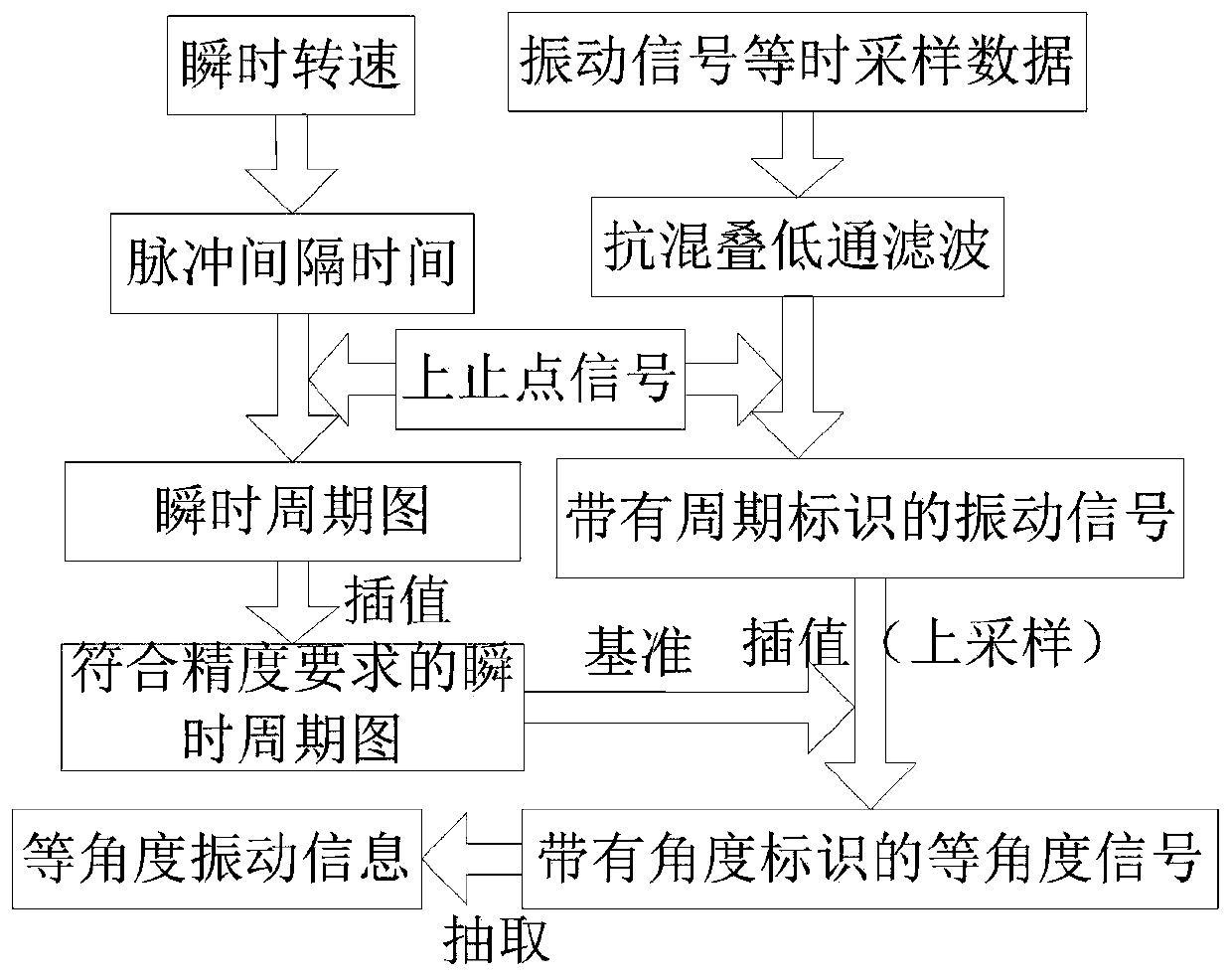 Online diesel engine air valve state detection method