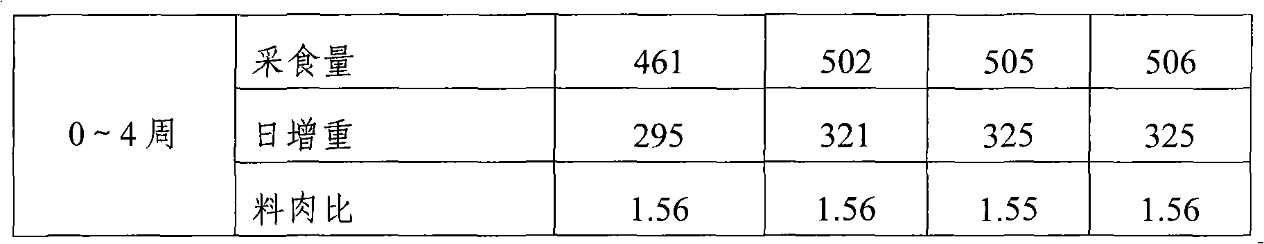 Acidulant for feed and preparation method therefor