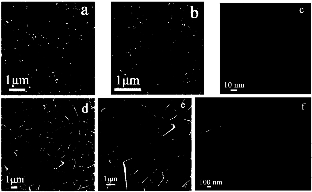 Triethylamine sensor based on MoO3 nano sensitive material as well as preparation method and application thereof