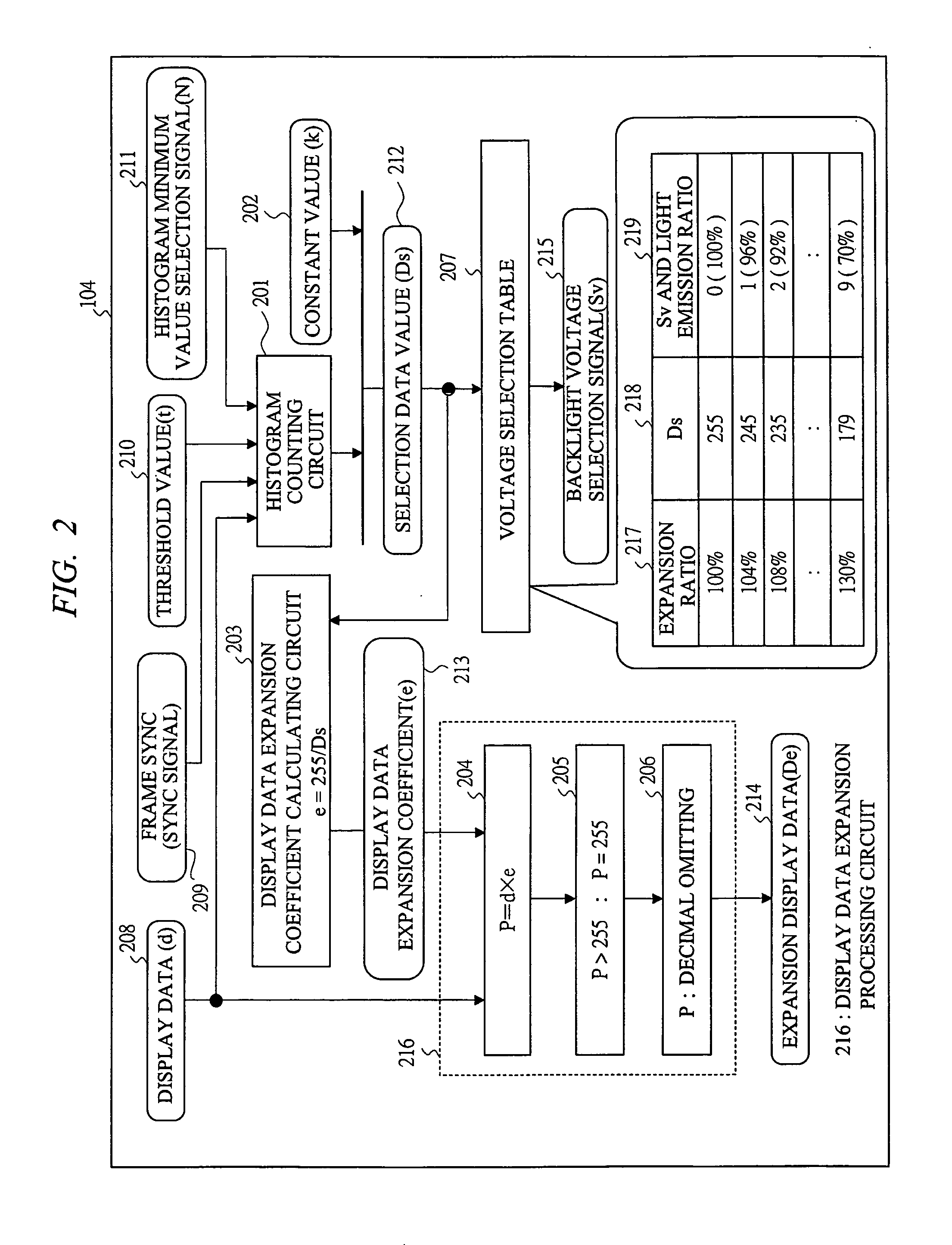 Display driving circuit