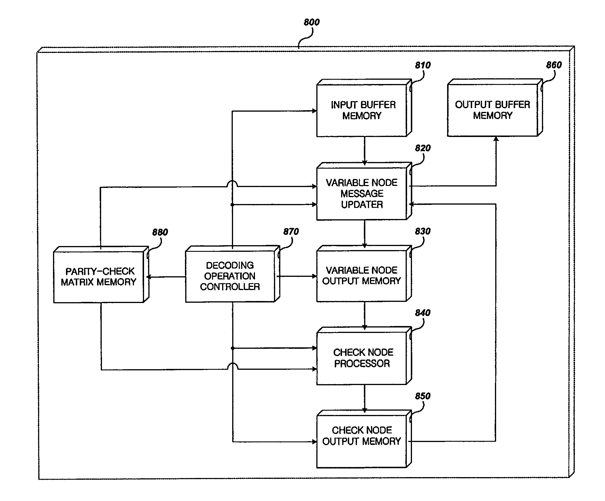 Decoding apparatus for low-density parity-check codes using sequential decoding, and method thereof