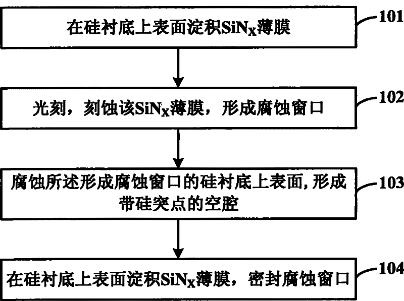 Method for producing heat insulation antiblocking cavity based on silicon substrate