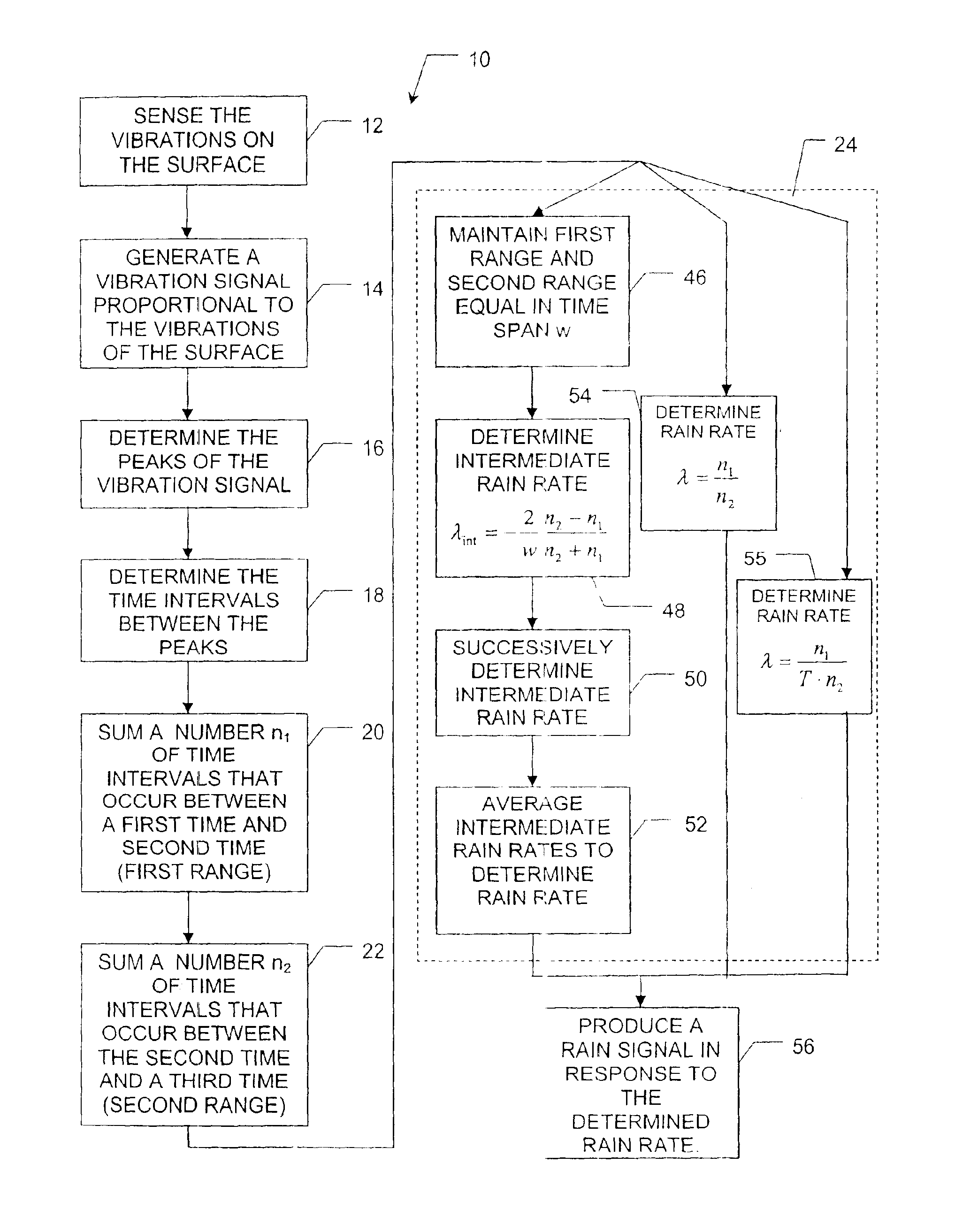 Method for determining a rate of rain