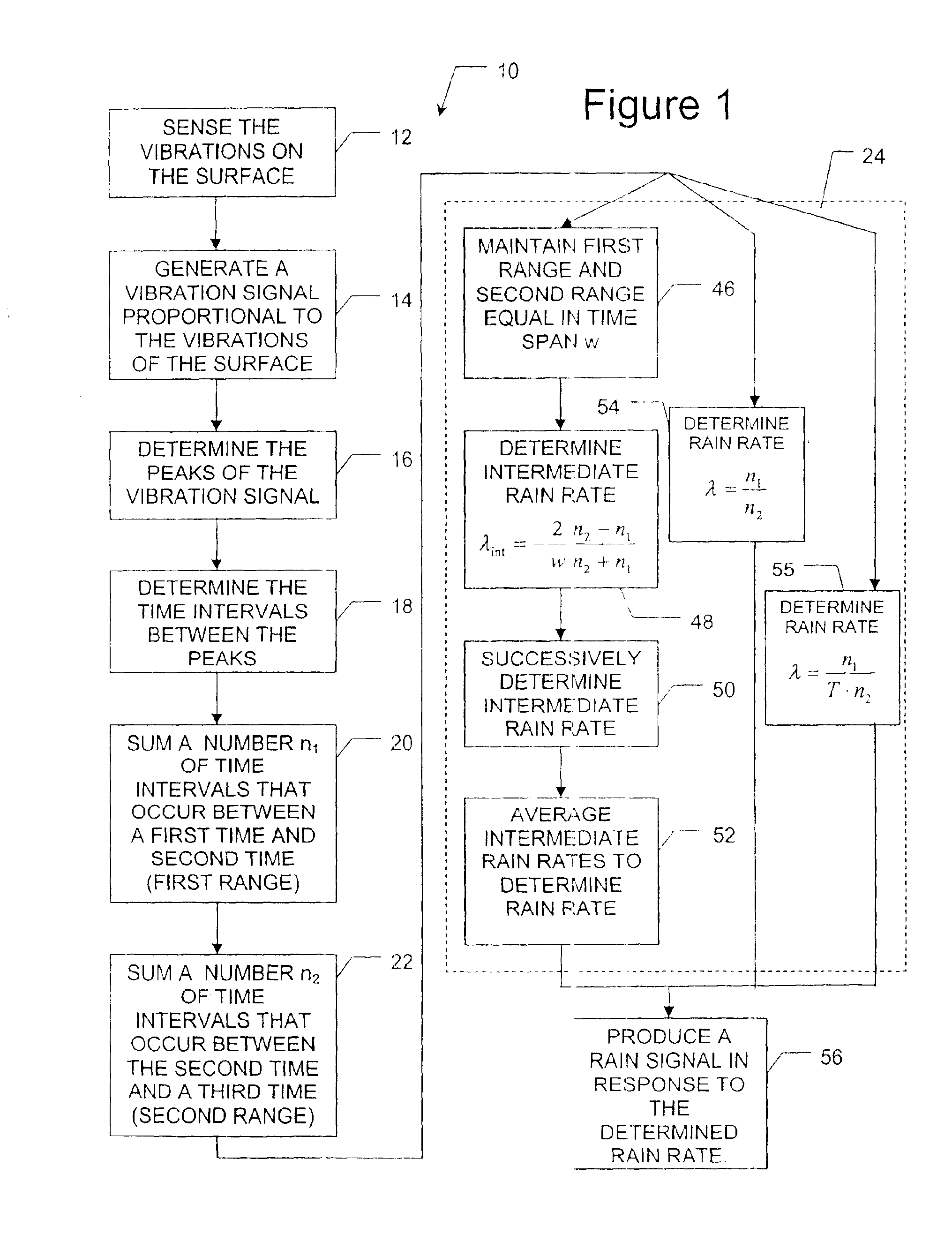 Method for determining a rate of rain