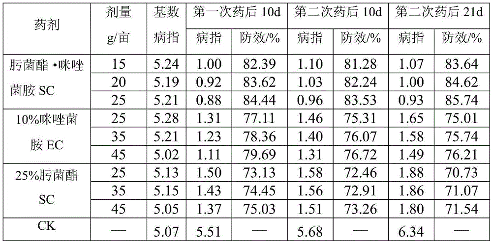 Sterilization composition containing trifloxystrobin and imidazole bacterium amine