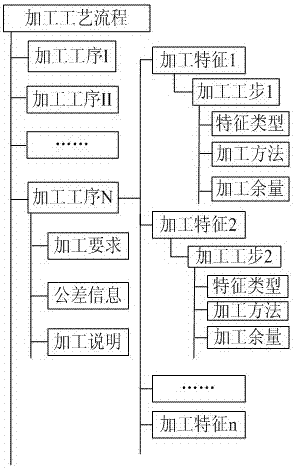 A three-dimensional process model generation method based on the combination of positive and negative sequences