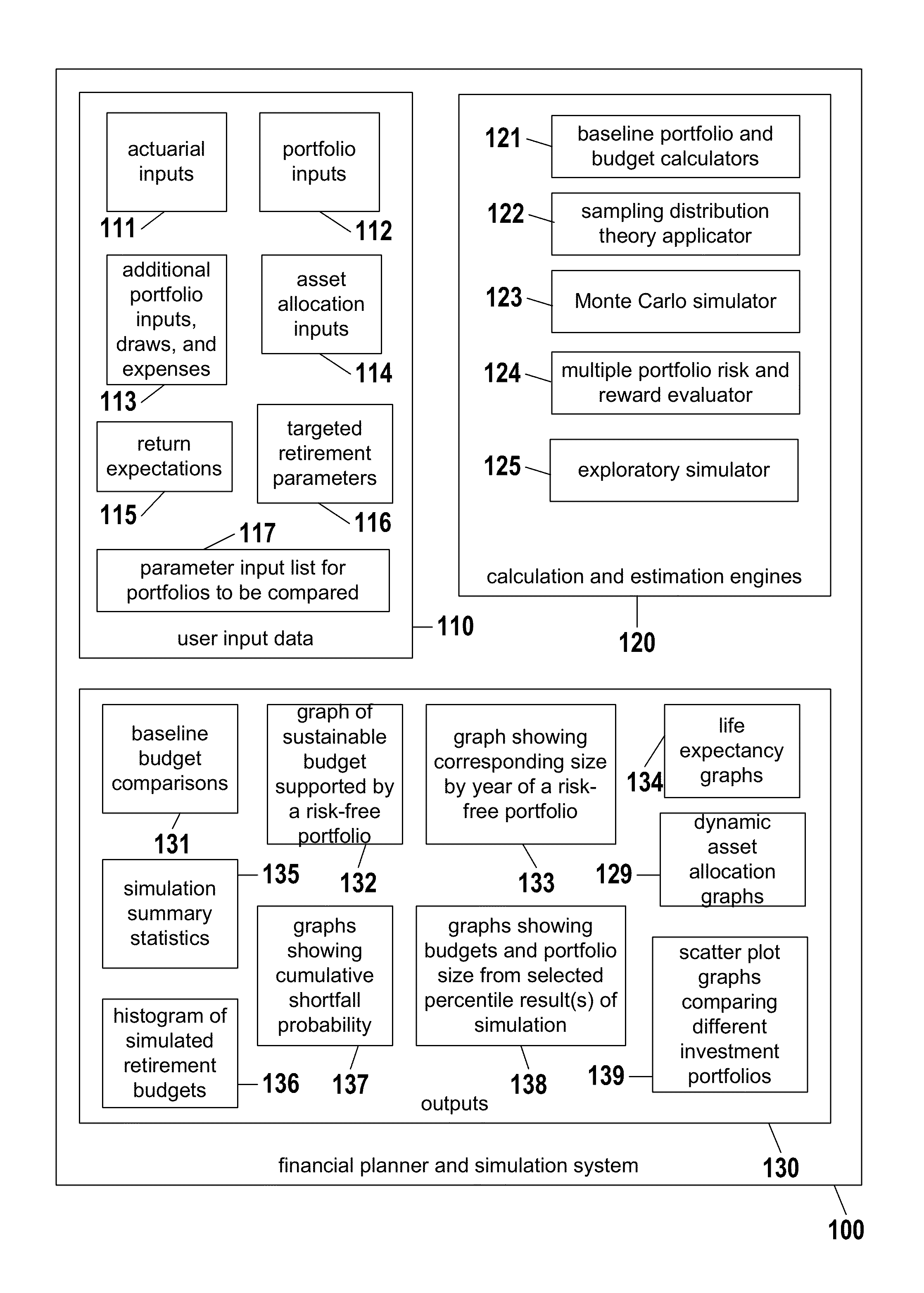 Financial planner and portfolio simulator