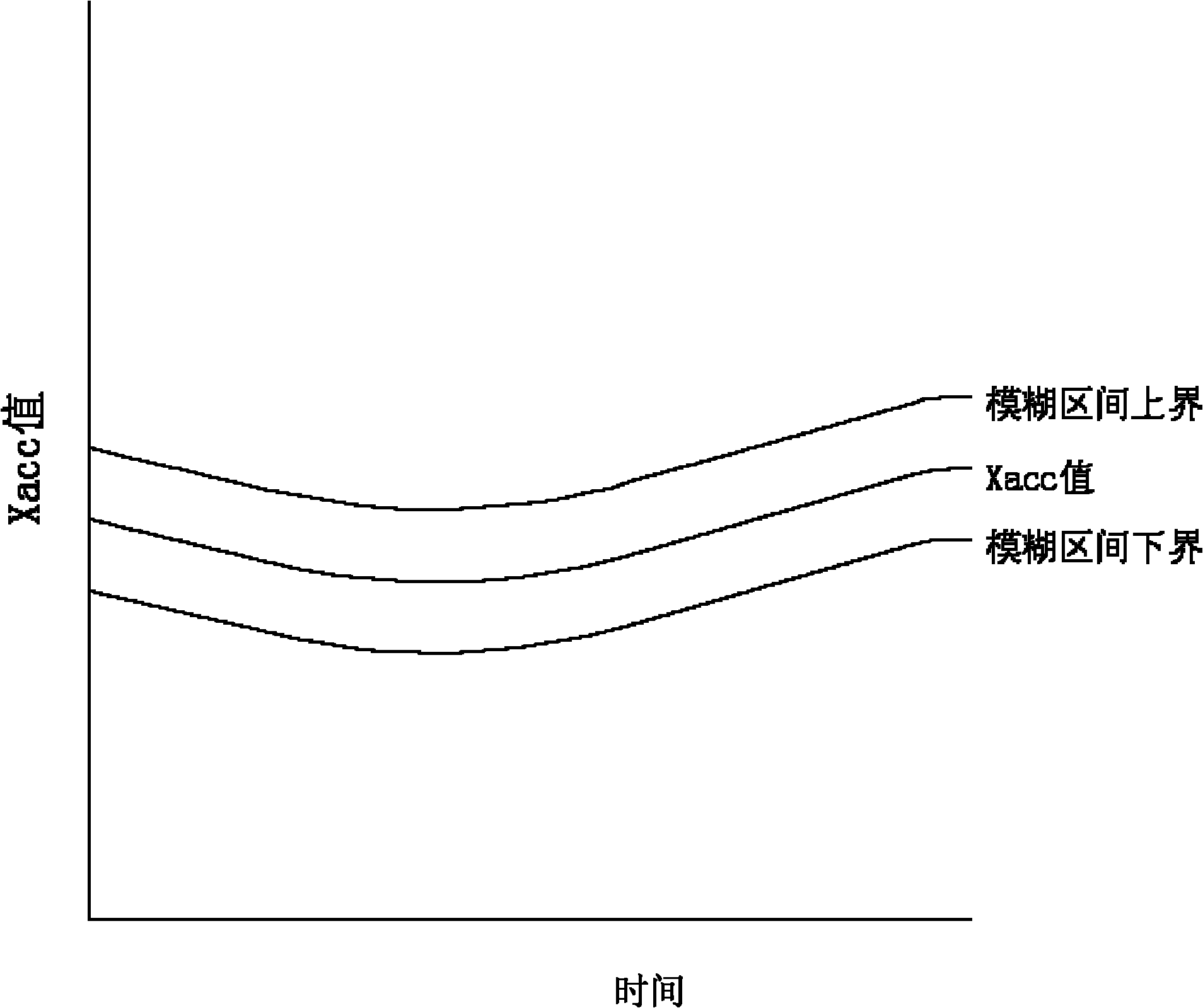 Method for locking and unlocking screen of mobile phone with Android system