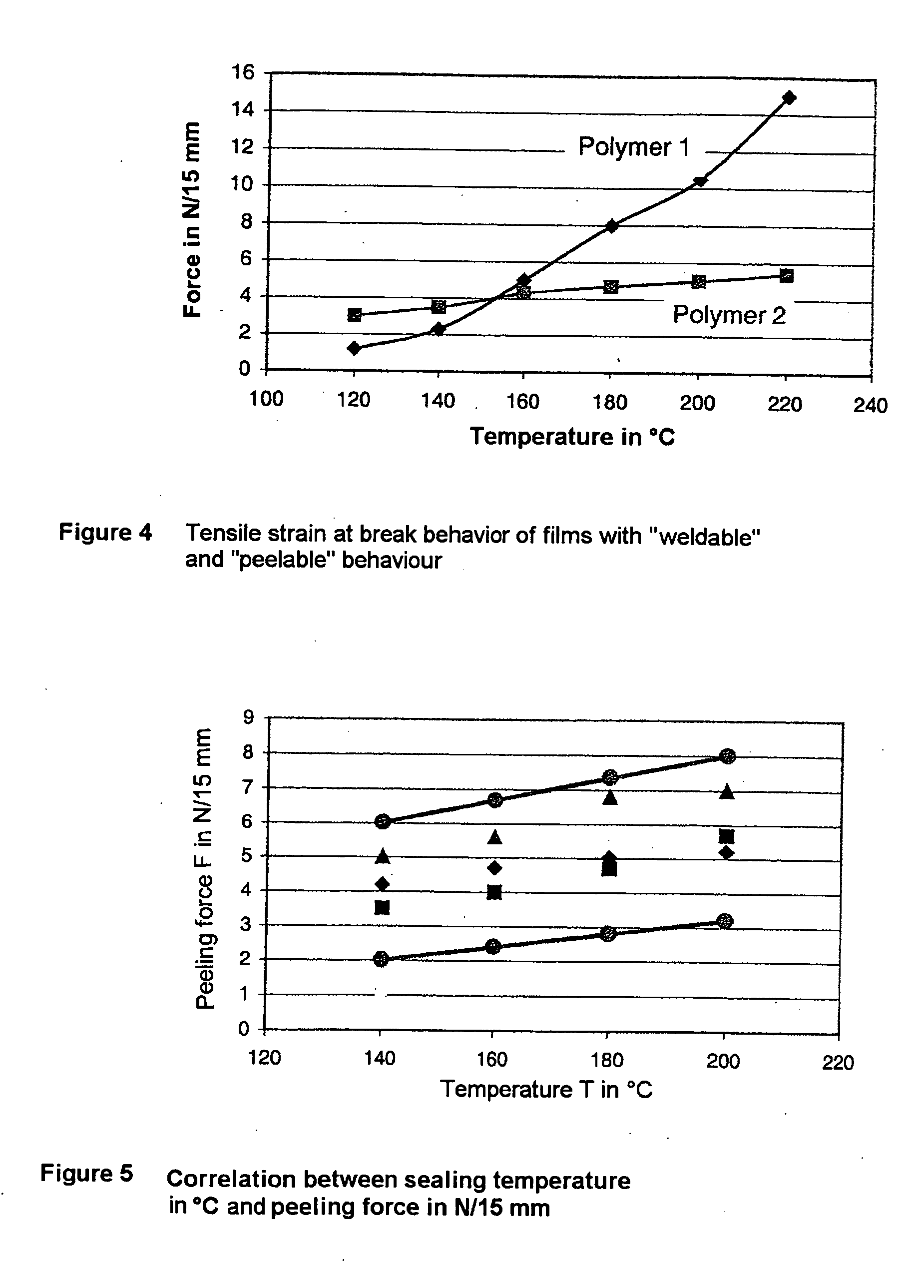 Process for producing a heatsealable and peelable polyester film