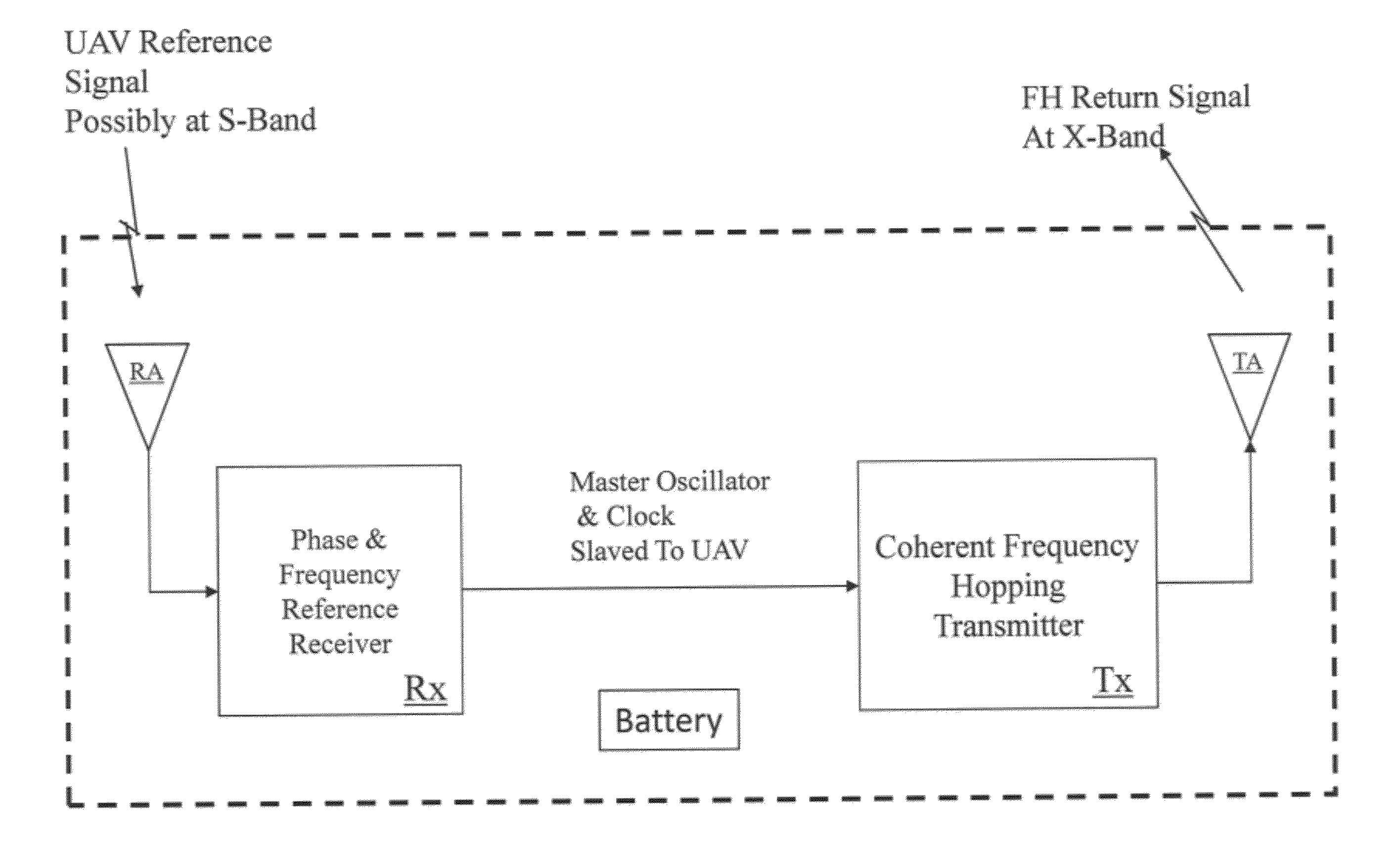 Interrogator and System Employing the Same