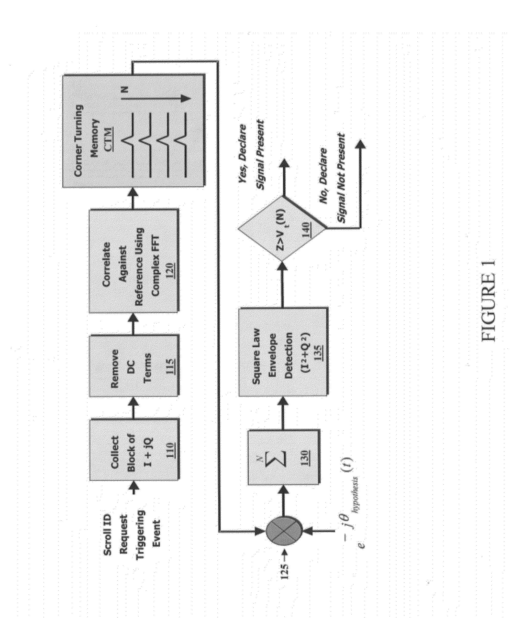 Interrogator and System Employing the Same