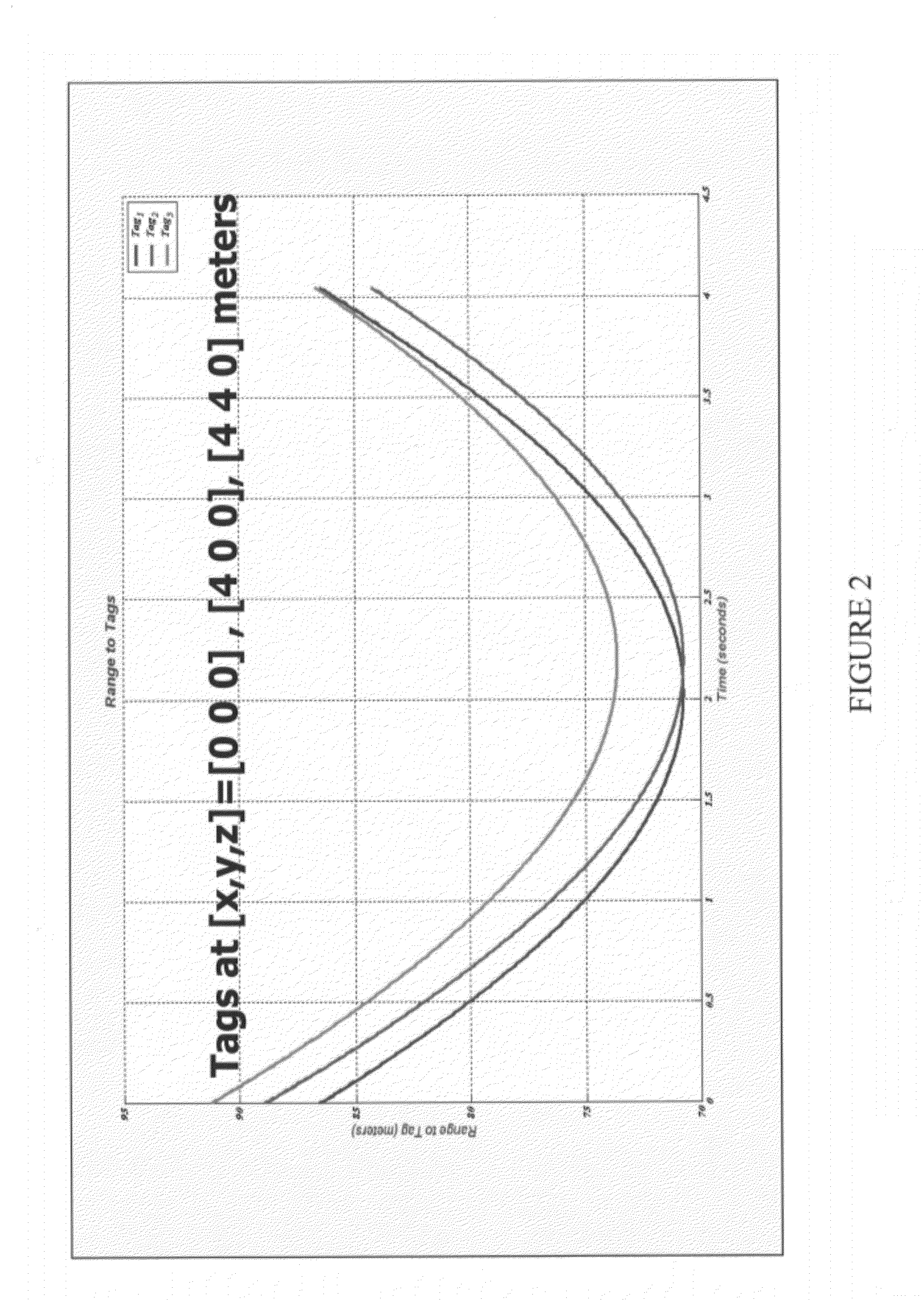 Interrogator and System Employing the Same