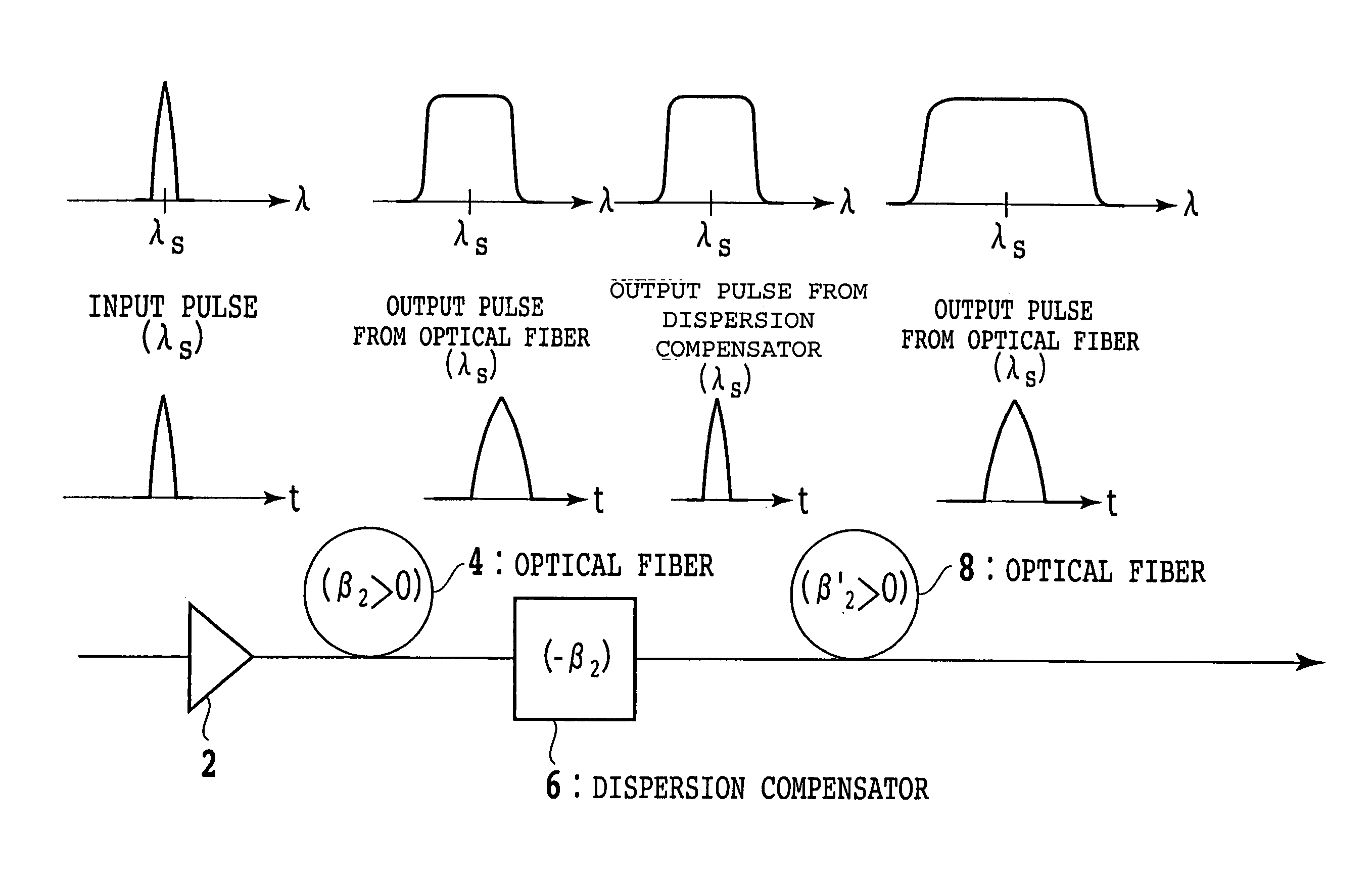 Method and device for processing an optical signal