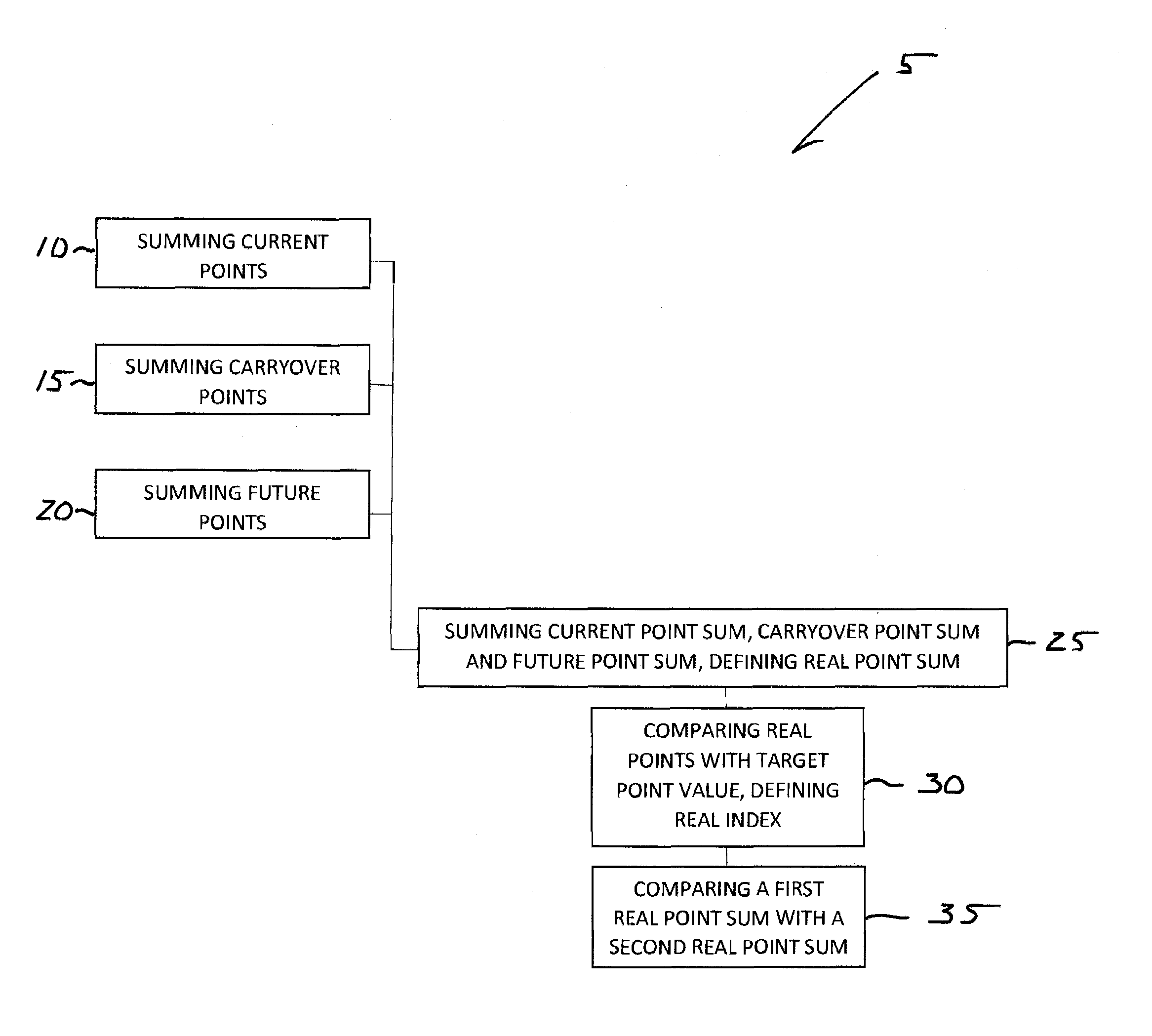 Method of Managing Customer Relationships