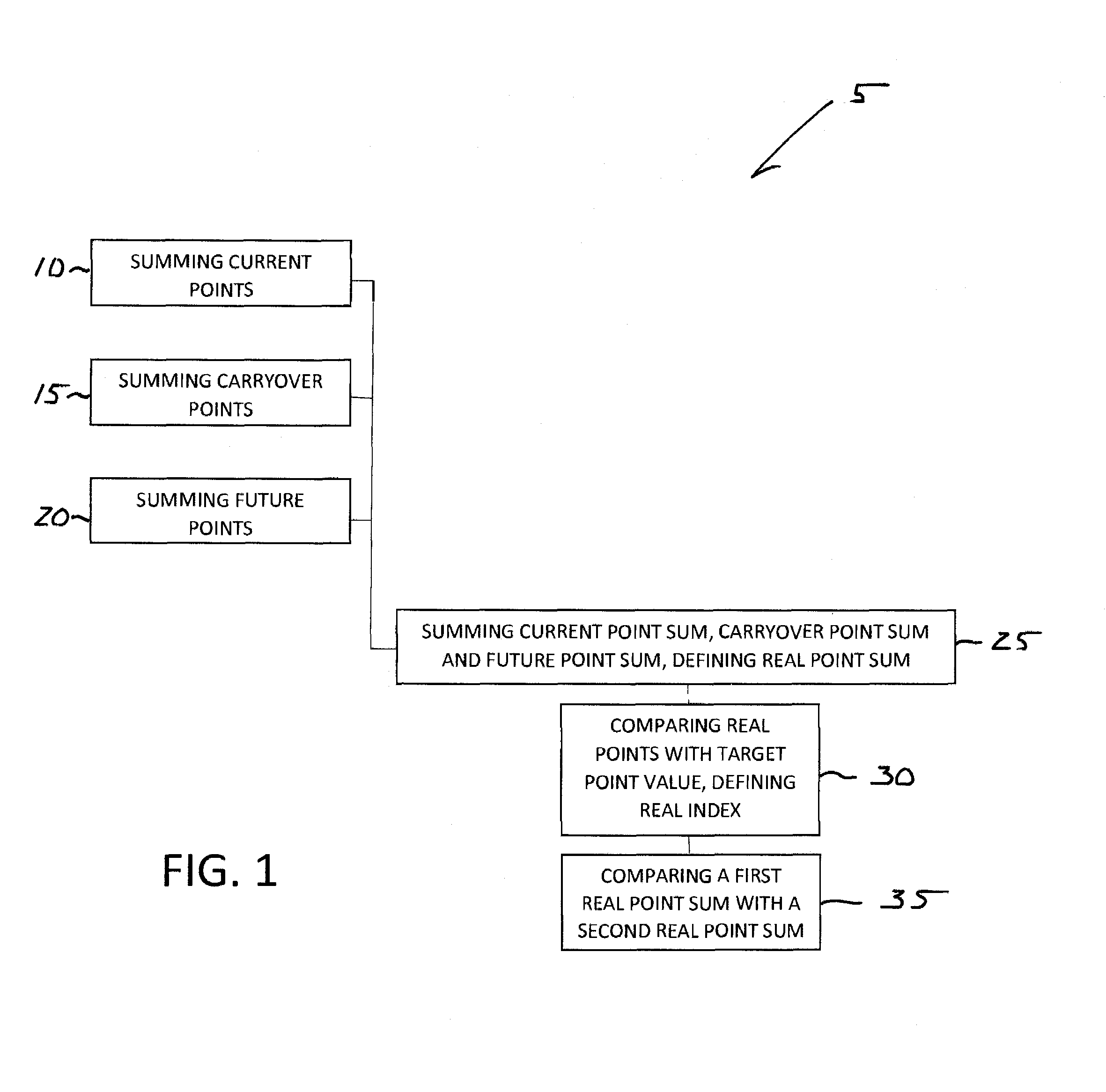 Method of Managing Customer Relationships