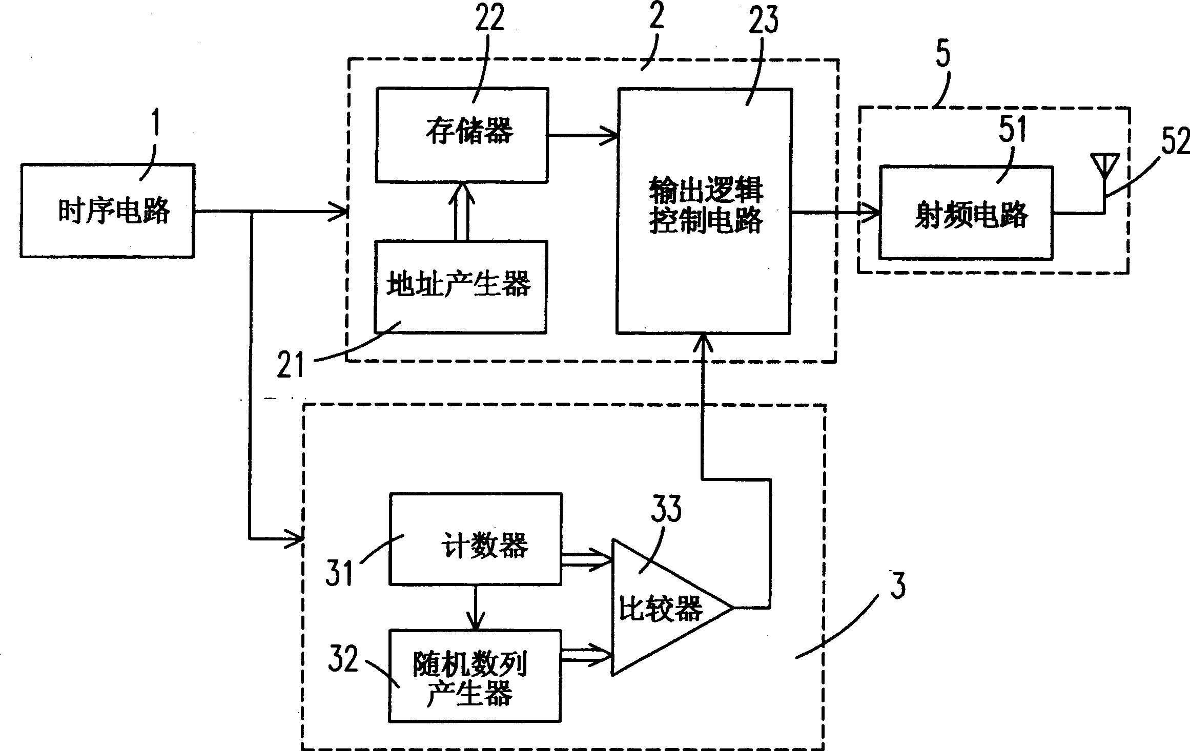 Recognition code transmission method and circuit arrangement