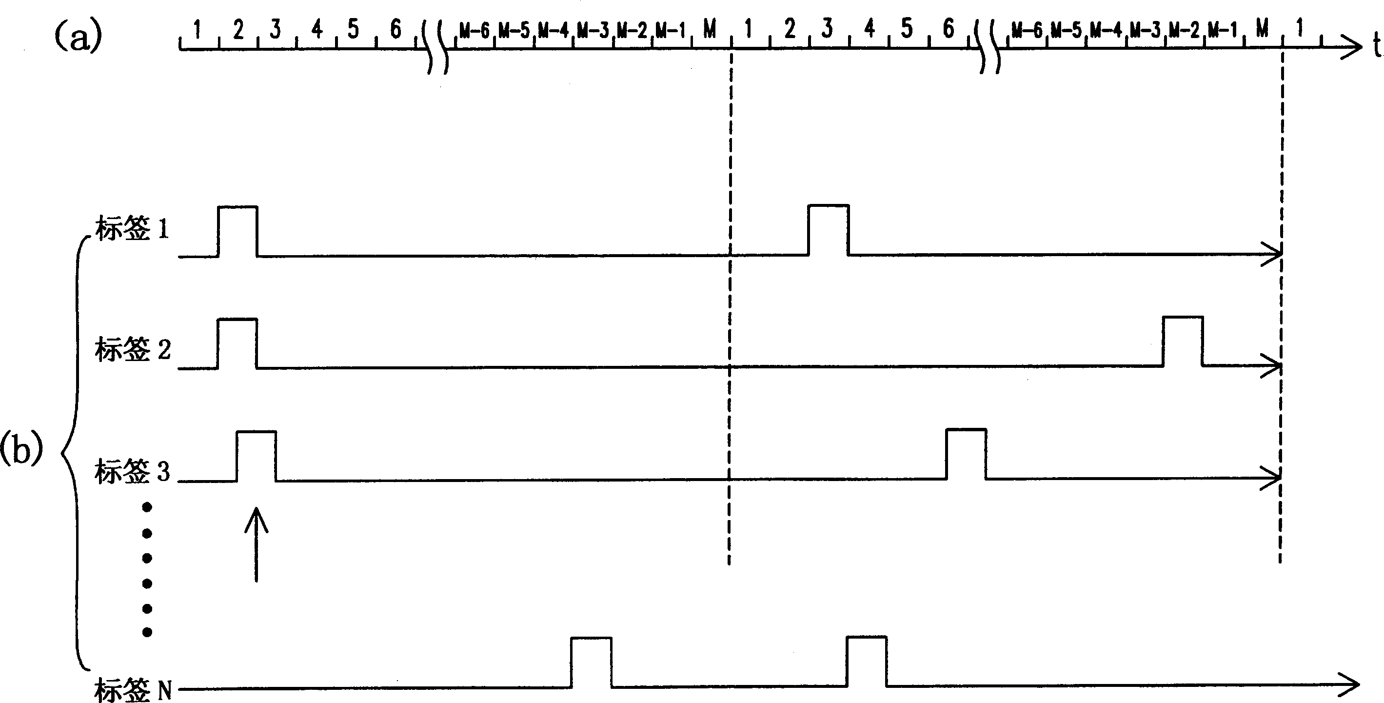 Recognition code transmission method and circuit arrangement