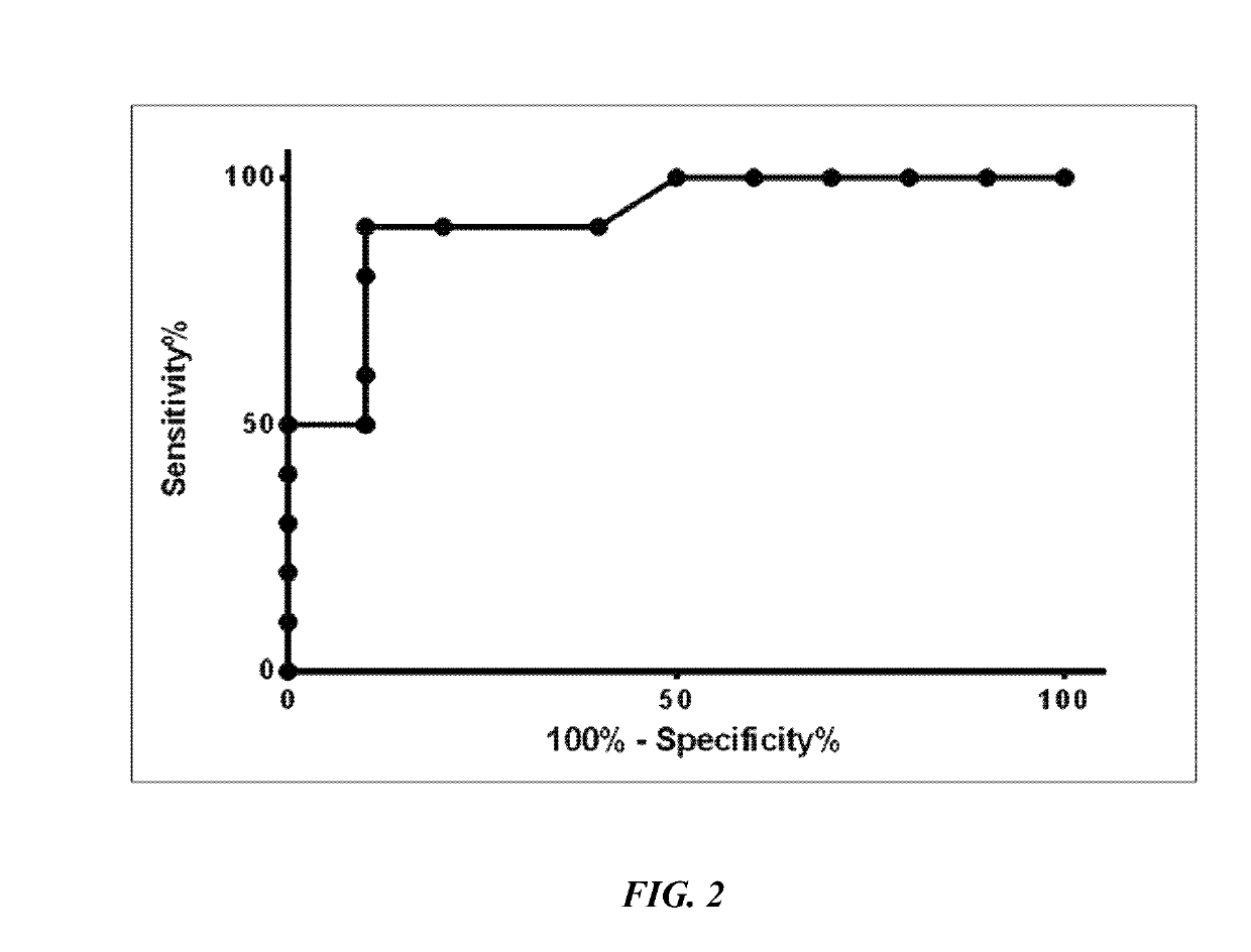 Biomarkers for premature birth and use thereof