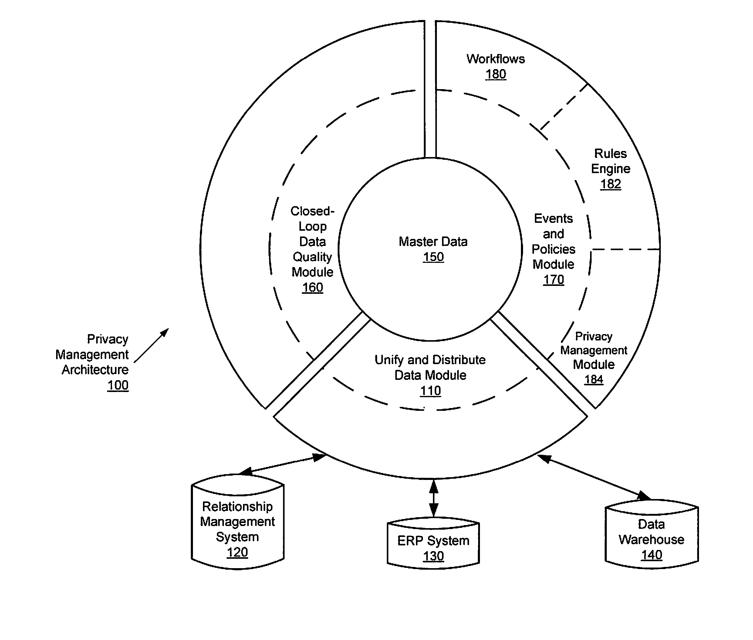 Privacy Management Policy Hub