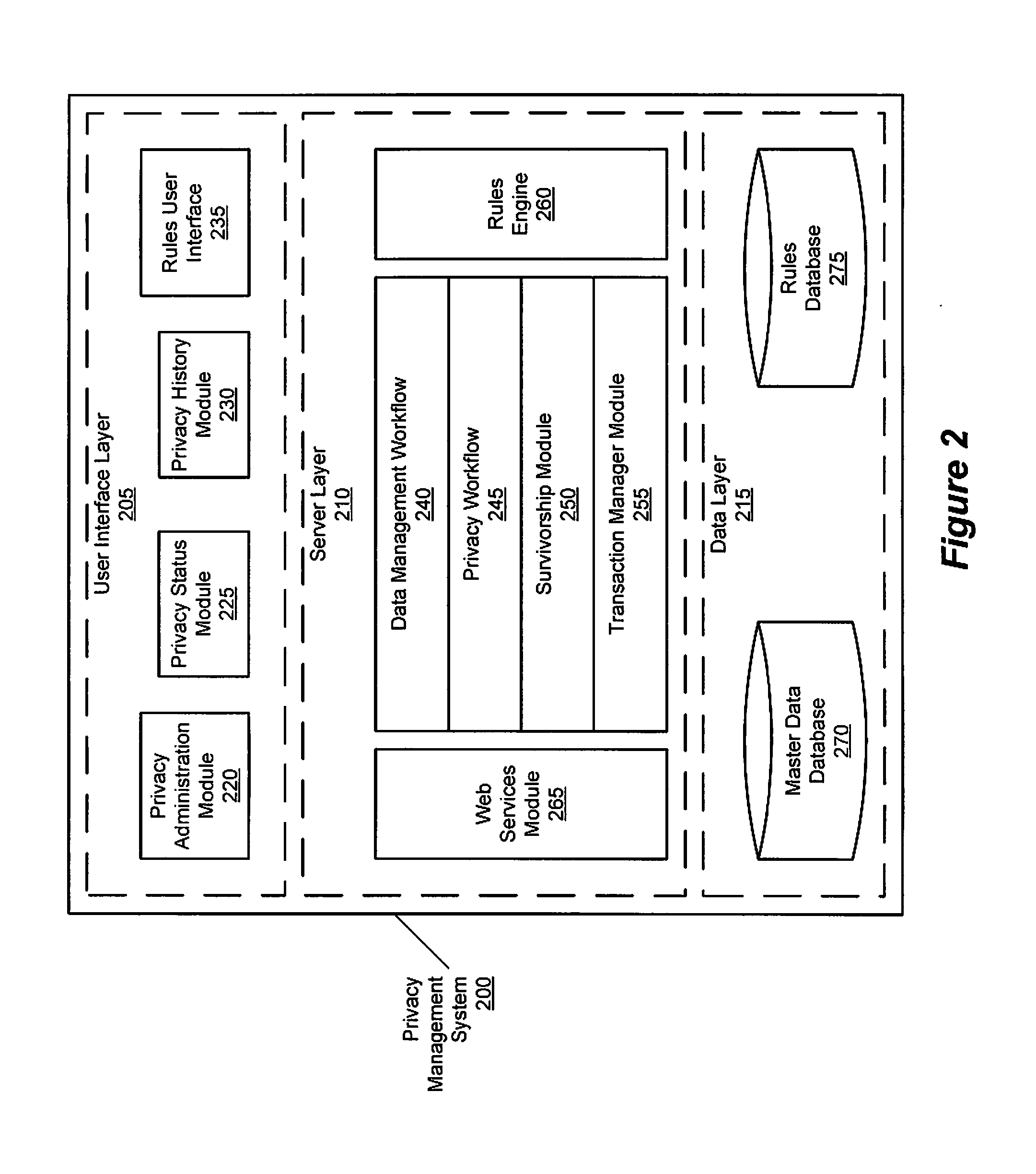 Privacy Management Policy Hub