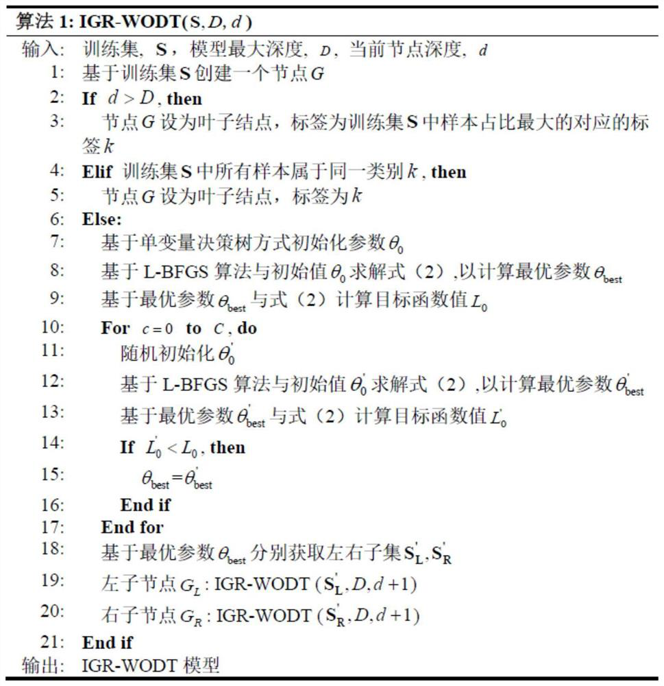 Deep reinforcement learning emergency control strategy extraction method for power system